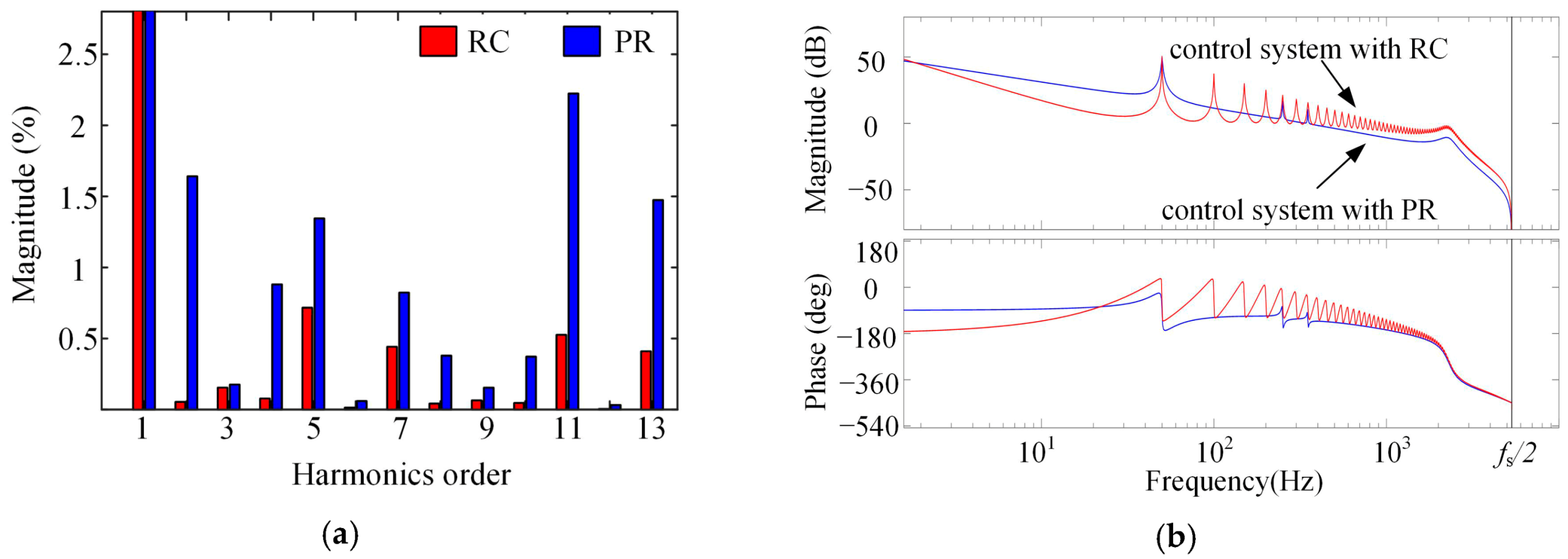 Energies 10 00586 g014 550