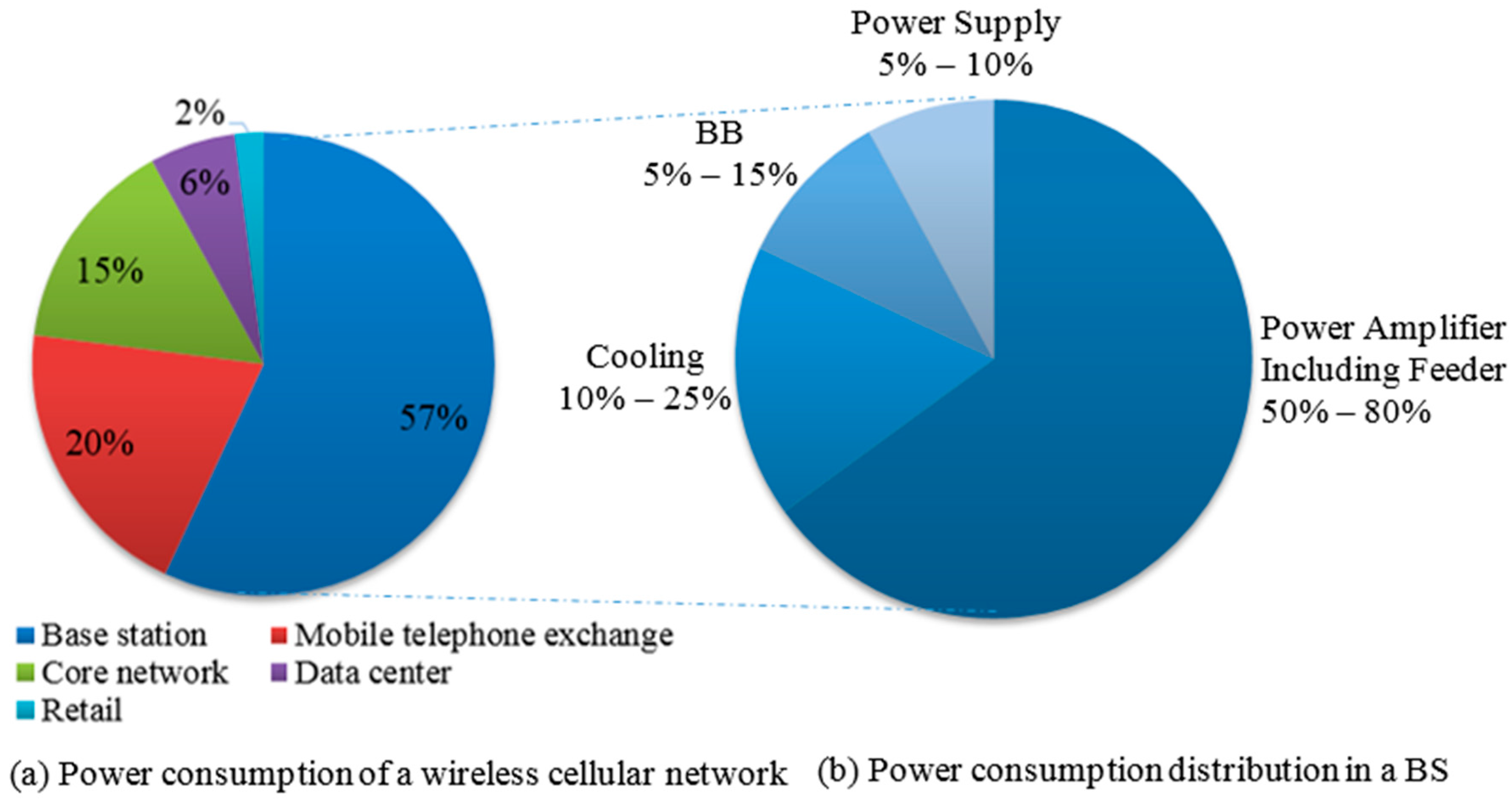 Energies 10 00587 g001 550
