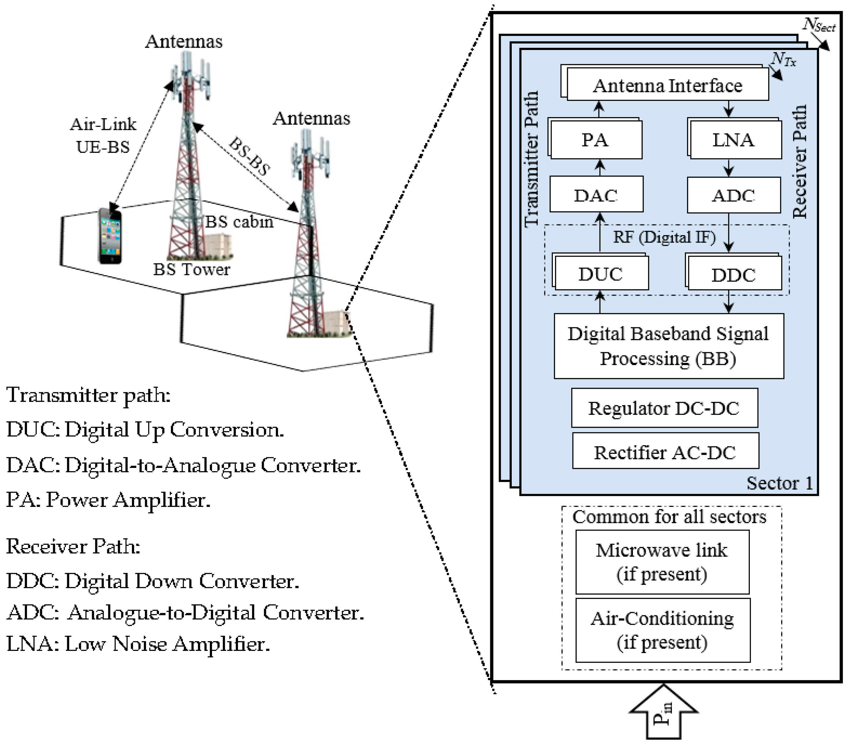 Energies 10 00587 g003 550