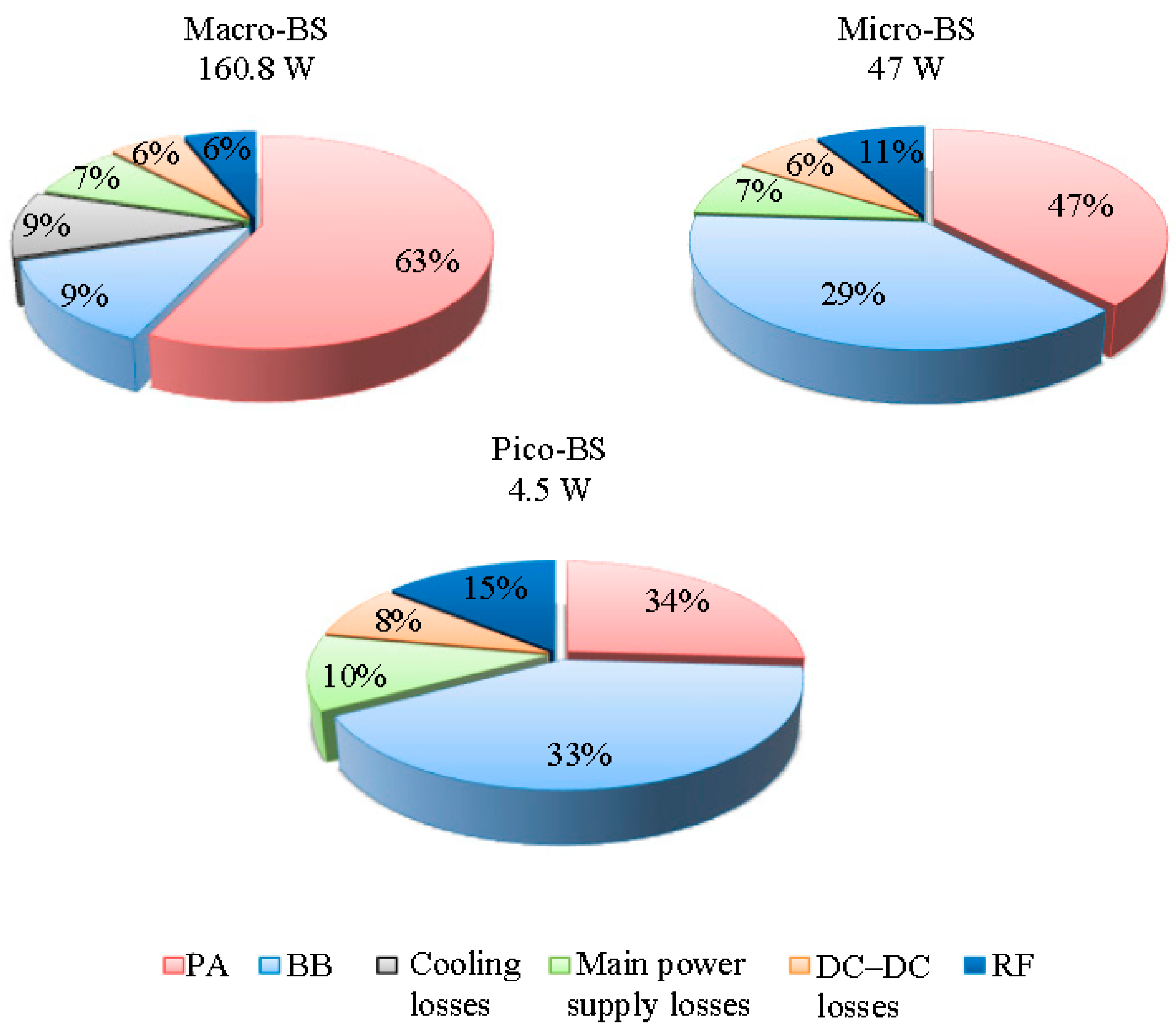Energies 10 00587 g004 550