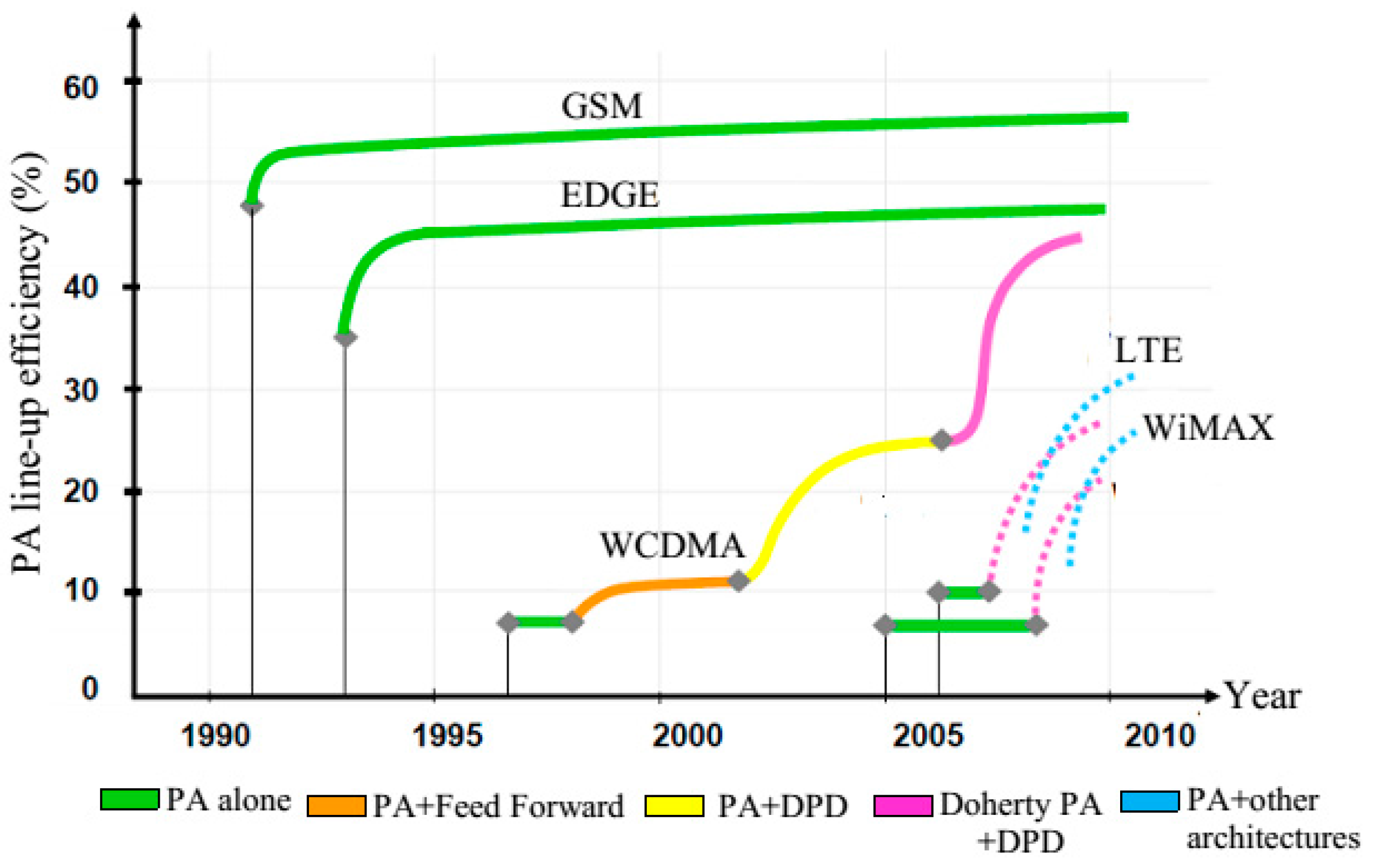 Energies 10 00587 g005