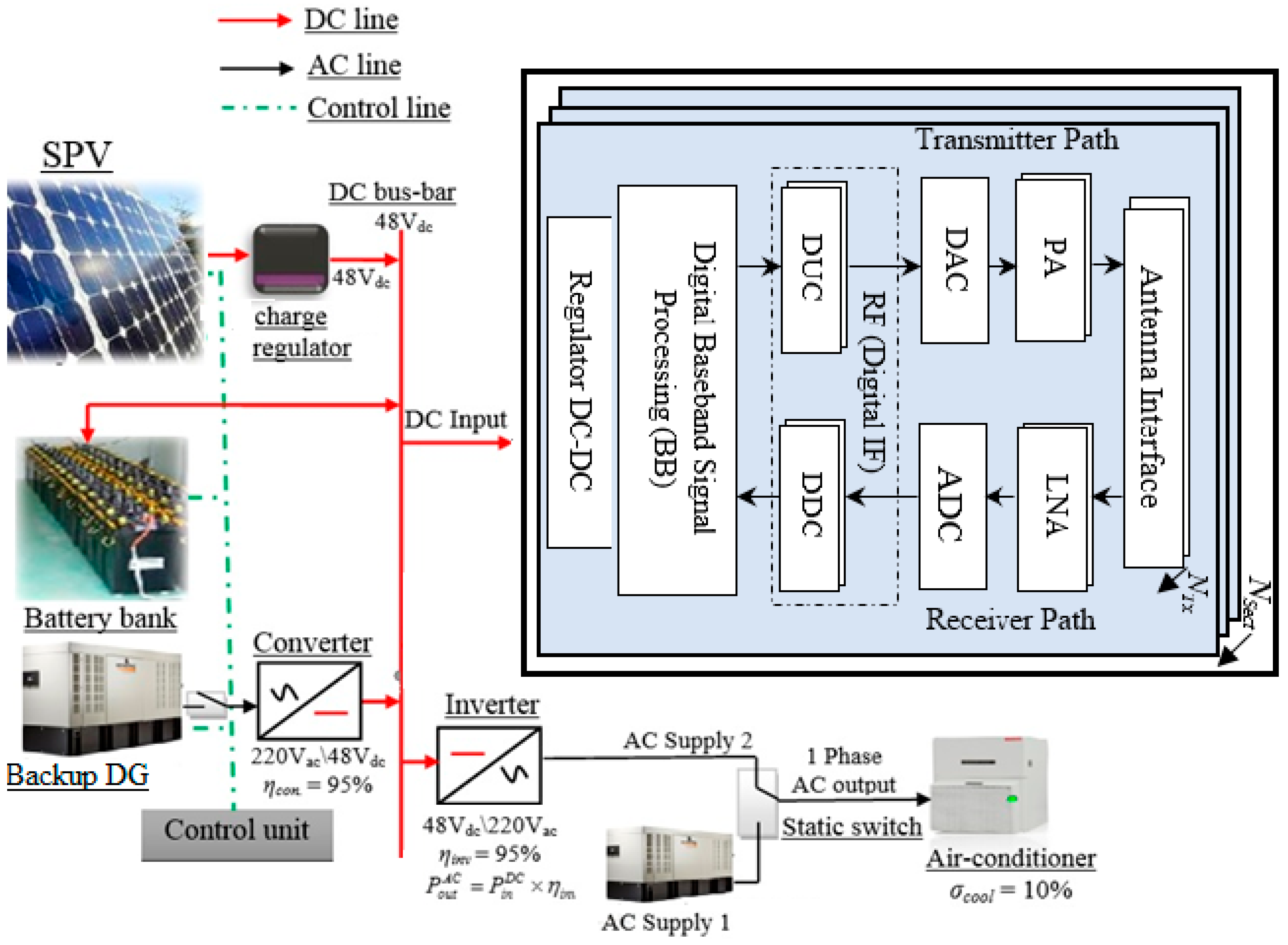 Energies 10 00587 g006