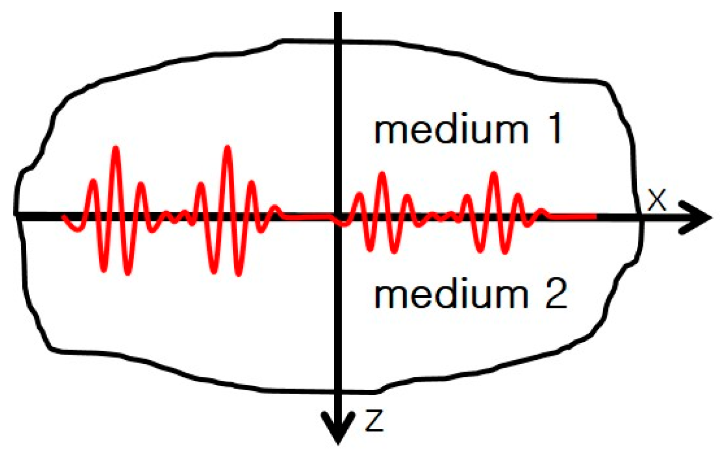 Energies 10 00589 g001 550