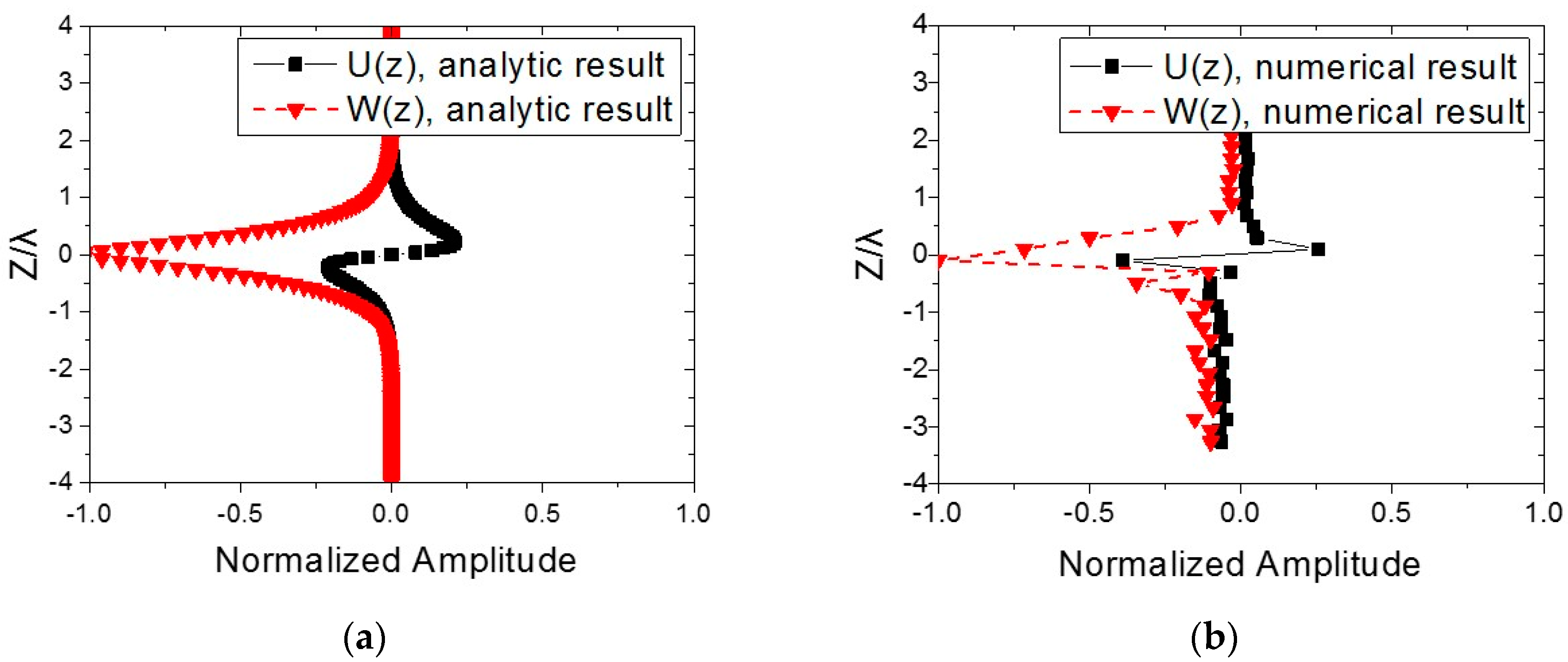 Energies 10 00589 g002 550