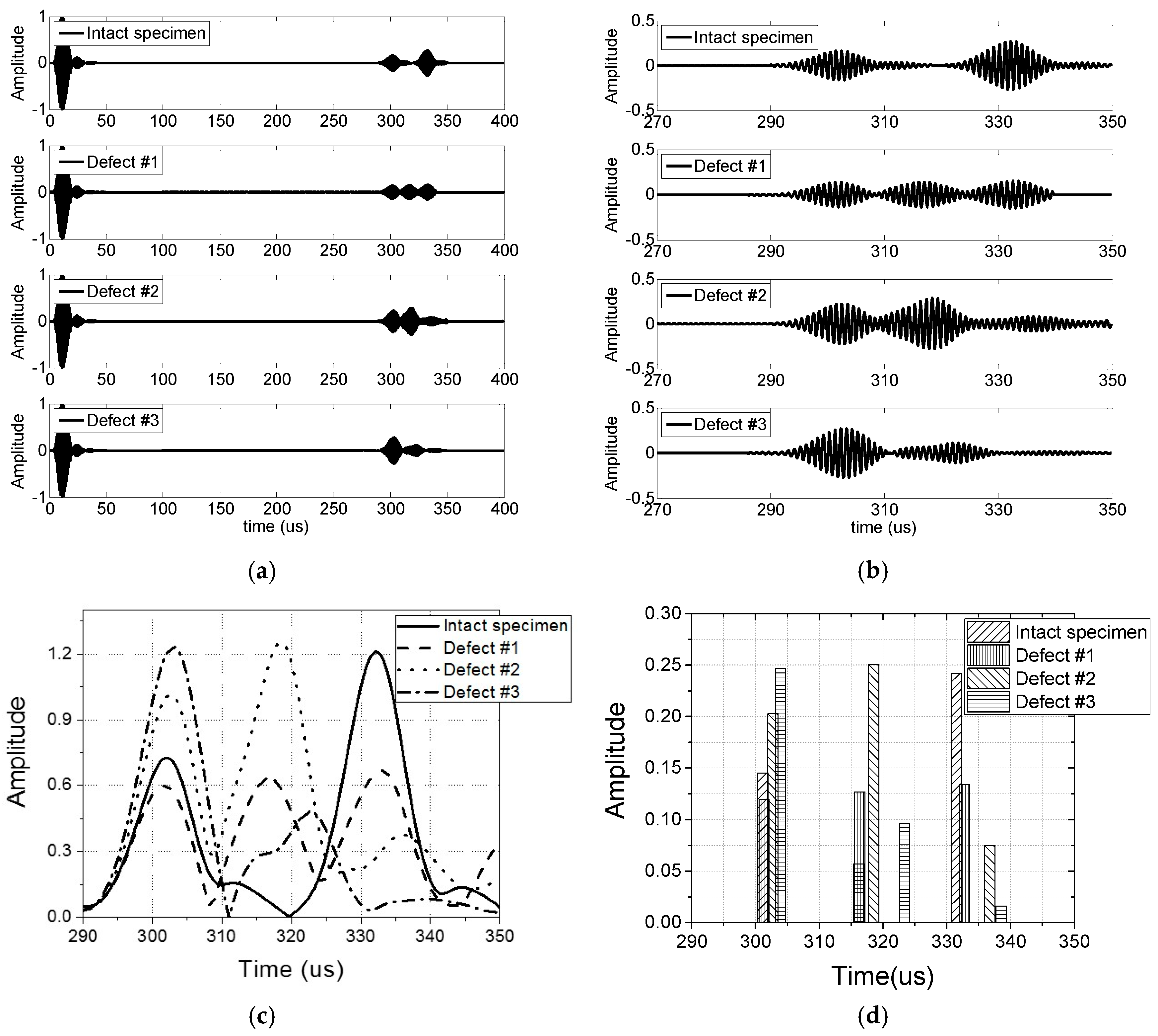 Energies 10 00589 g007 550