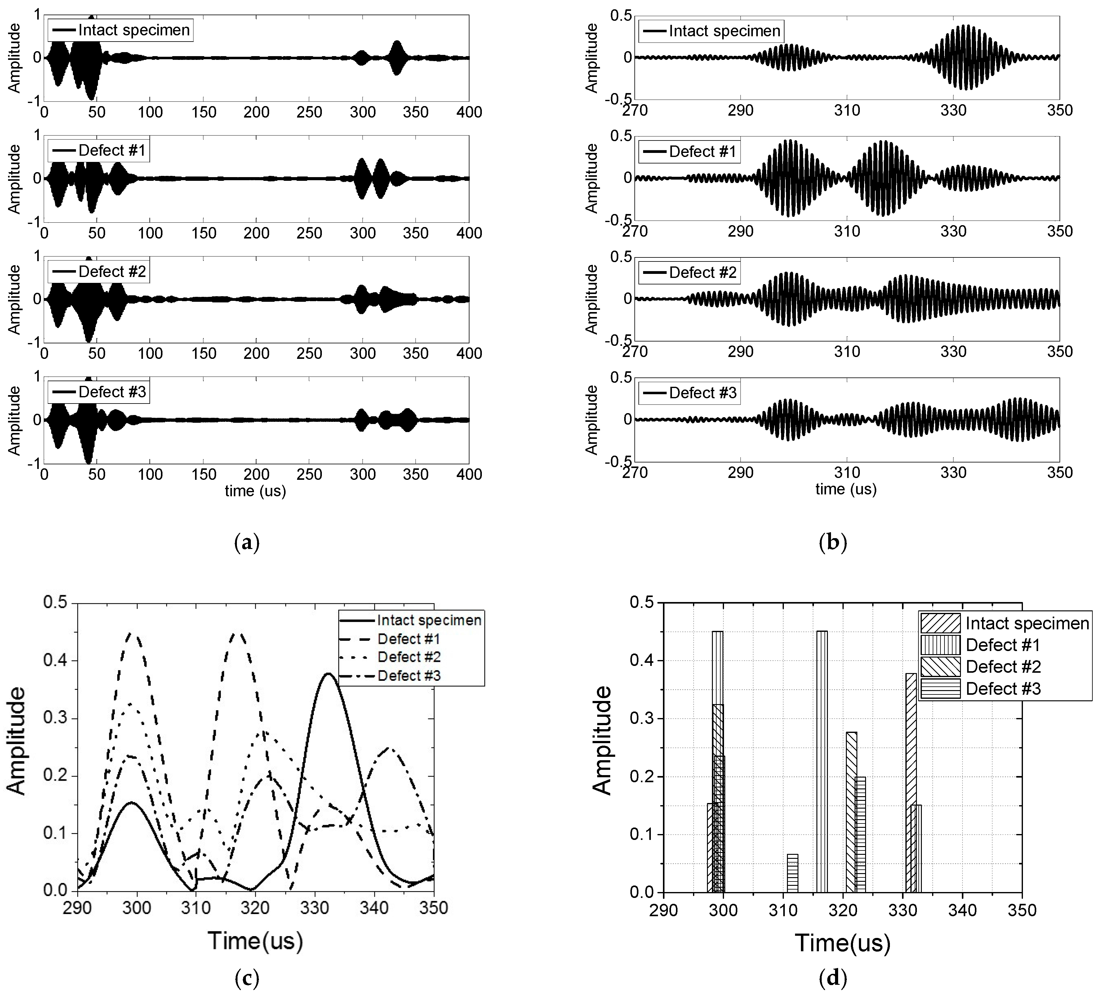 Energies 10 00589 g011 550
