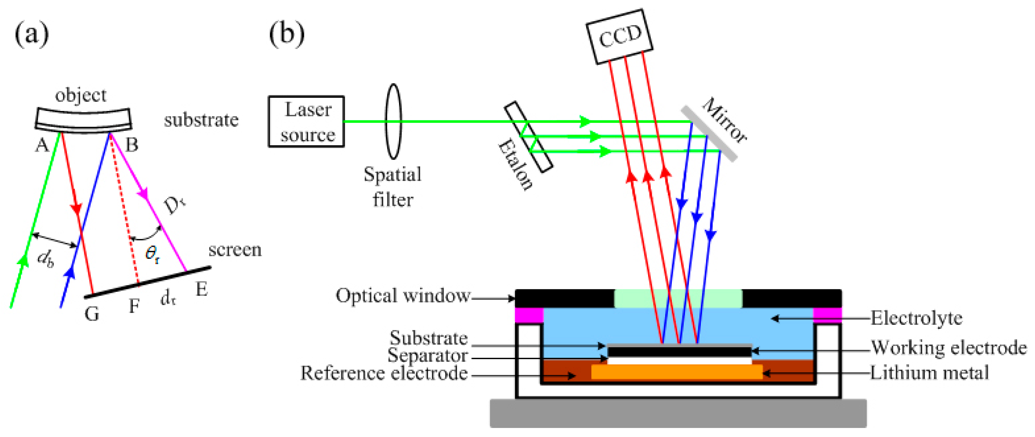 Energies 10 00591 g003