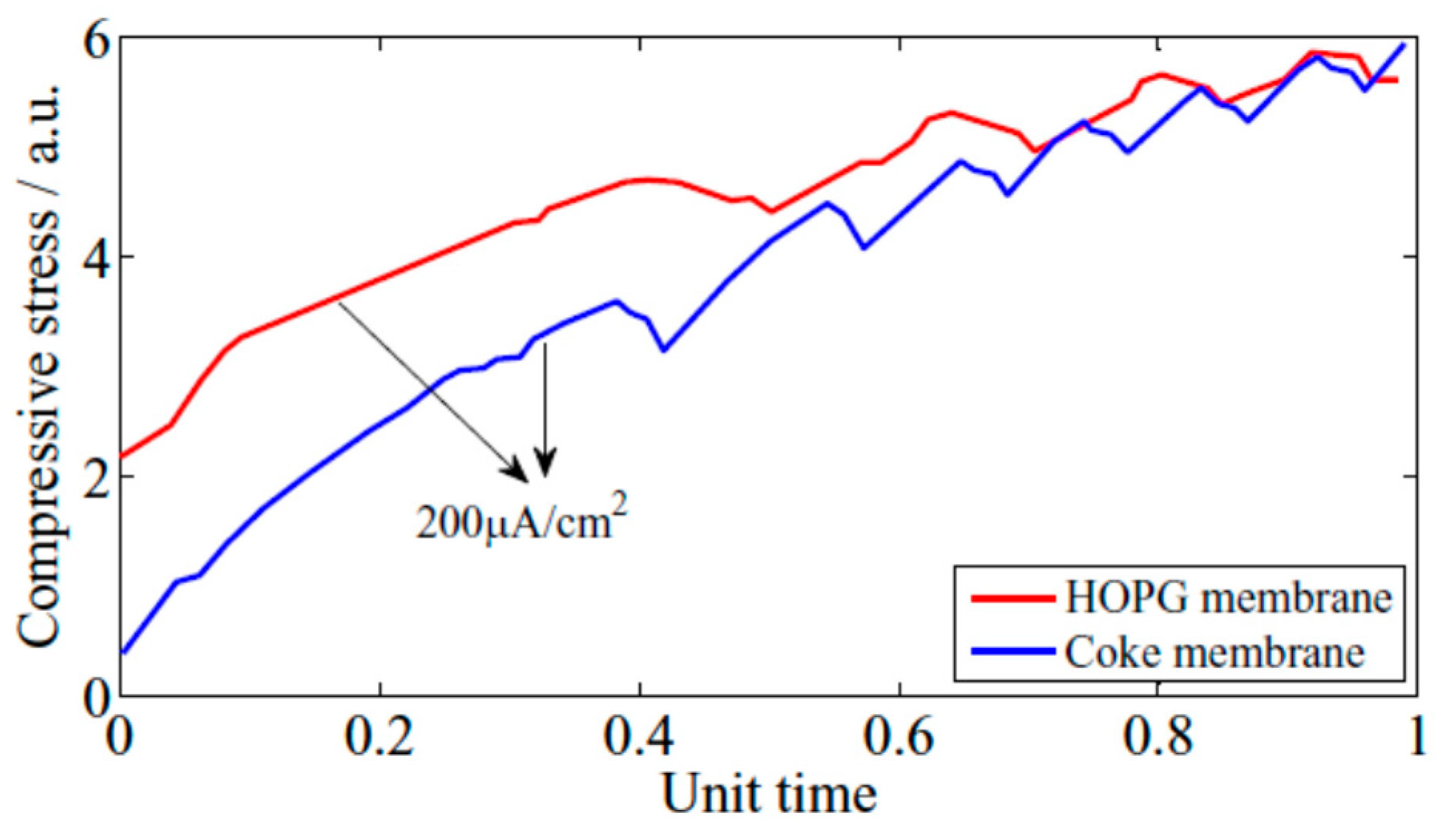 Energies 10 00591 g006