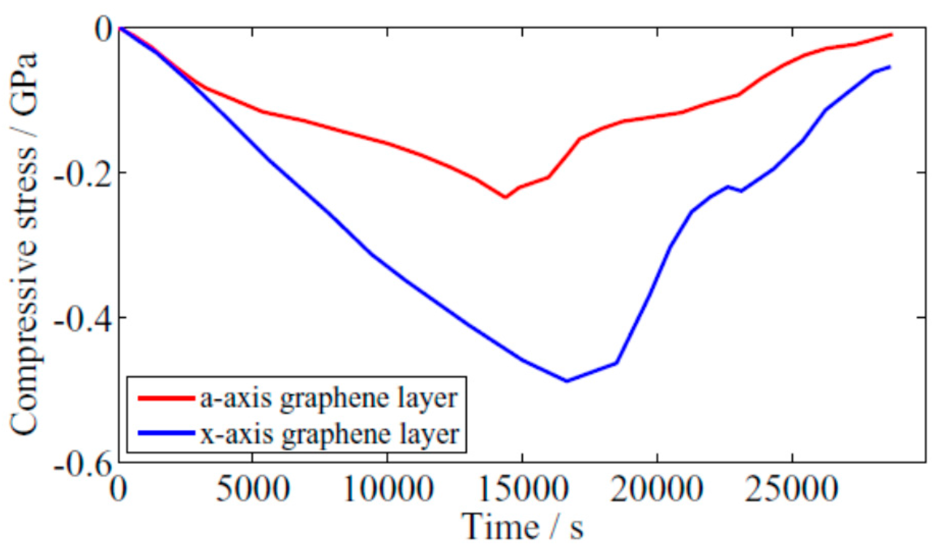 Energies 10 00591 g007 550
