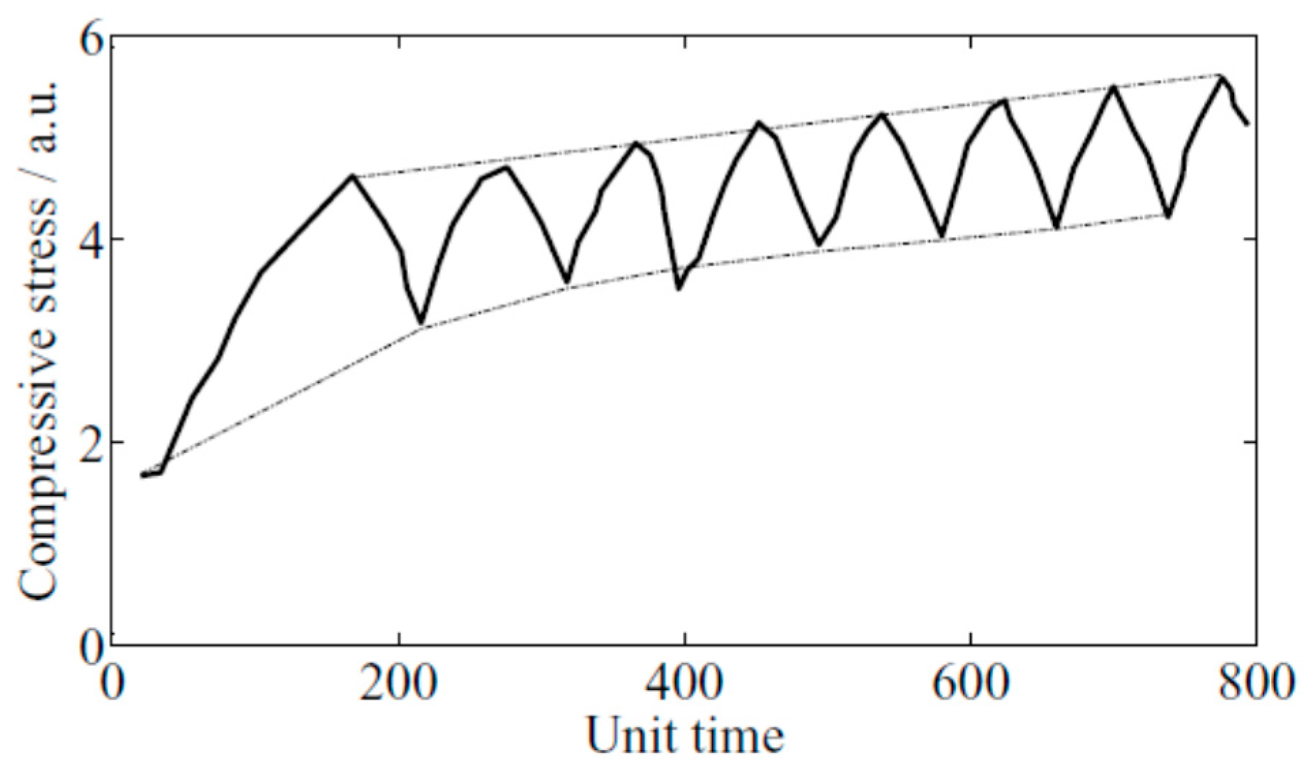 Energies 10 00591 g009