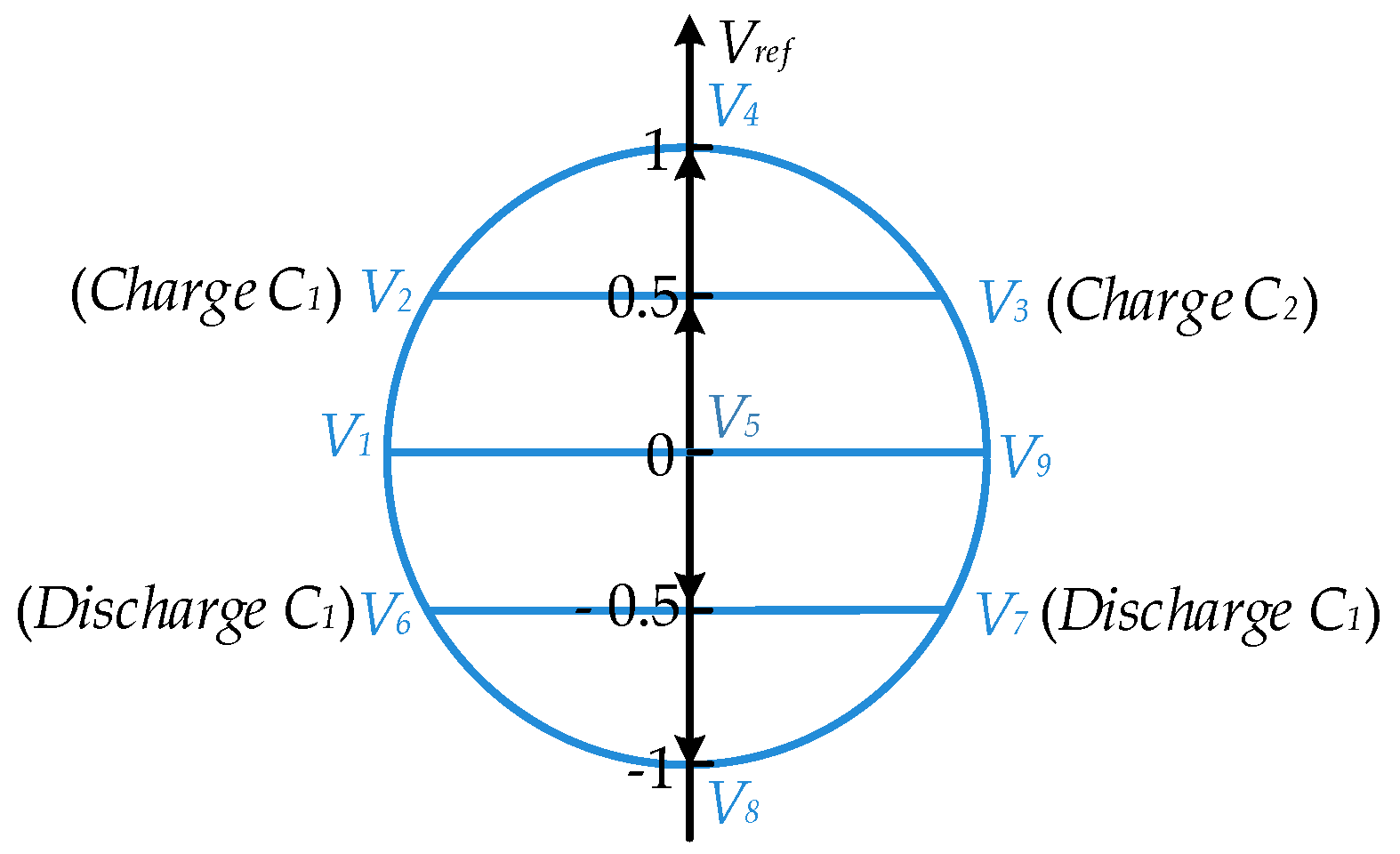 Energies 10 00592 g003