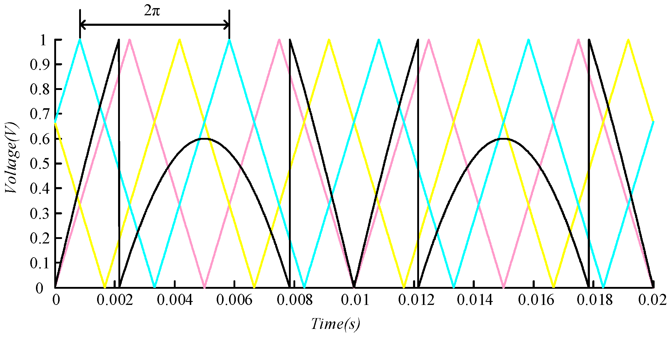 Energies 10 00592 g004