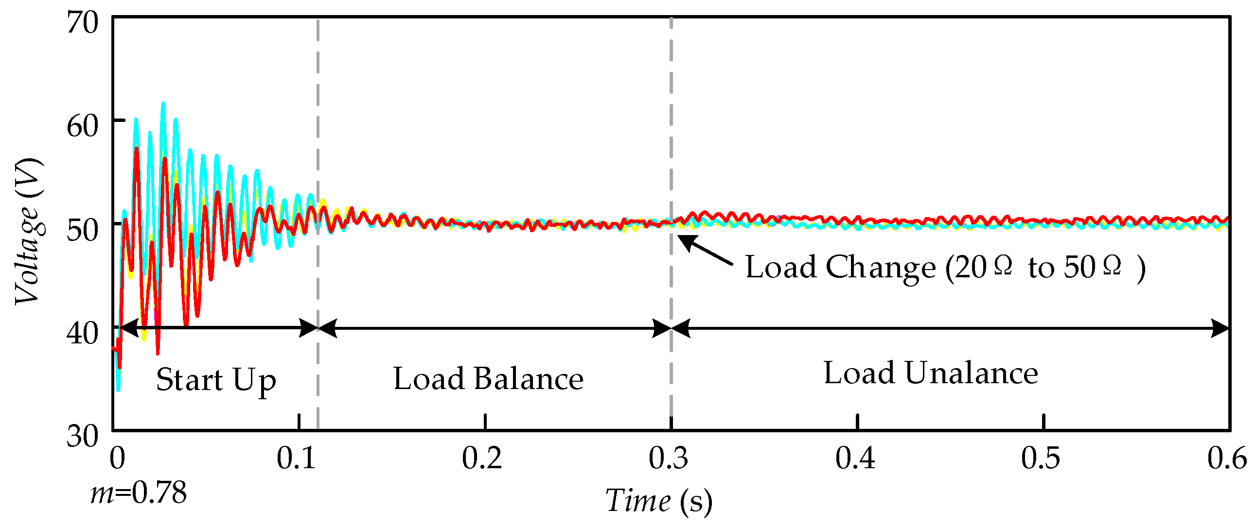 Energies 10 00592 g011