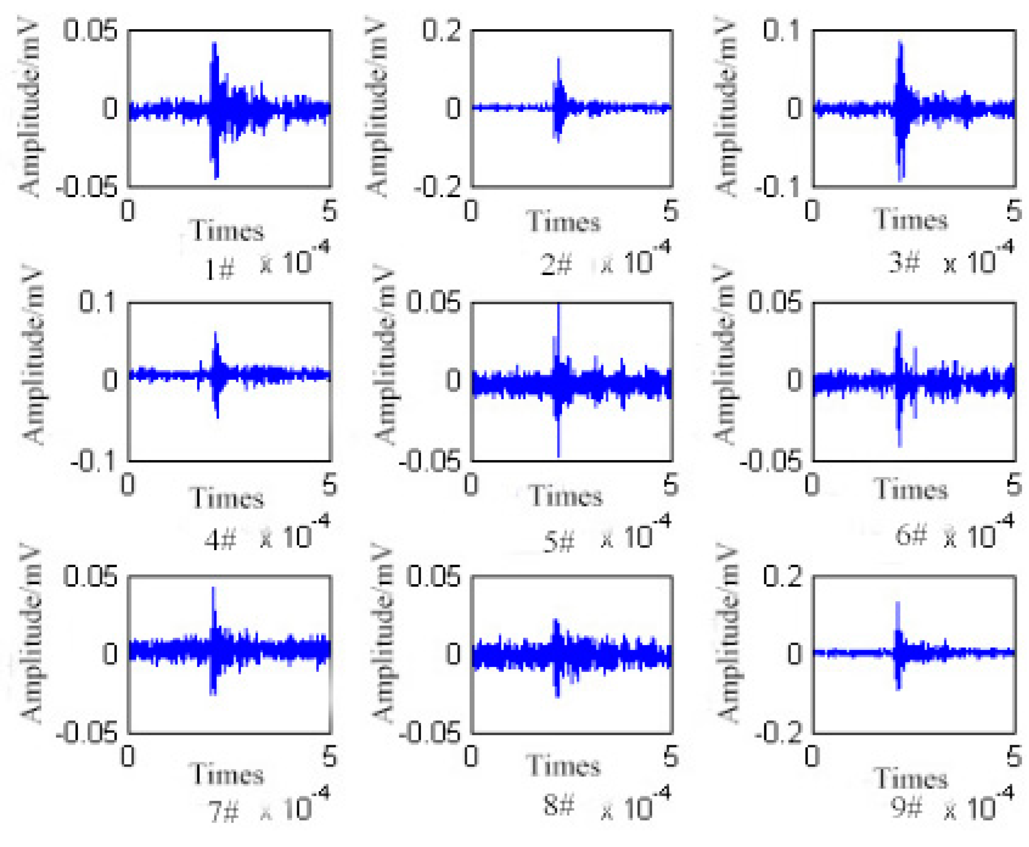 Energies 10 00593 g007