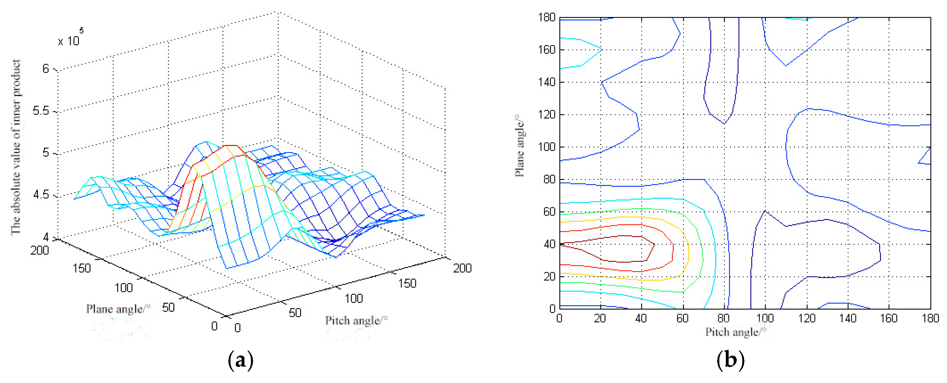 Energies 10 00593 g008