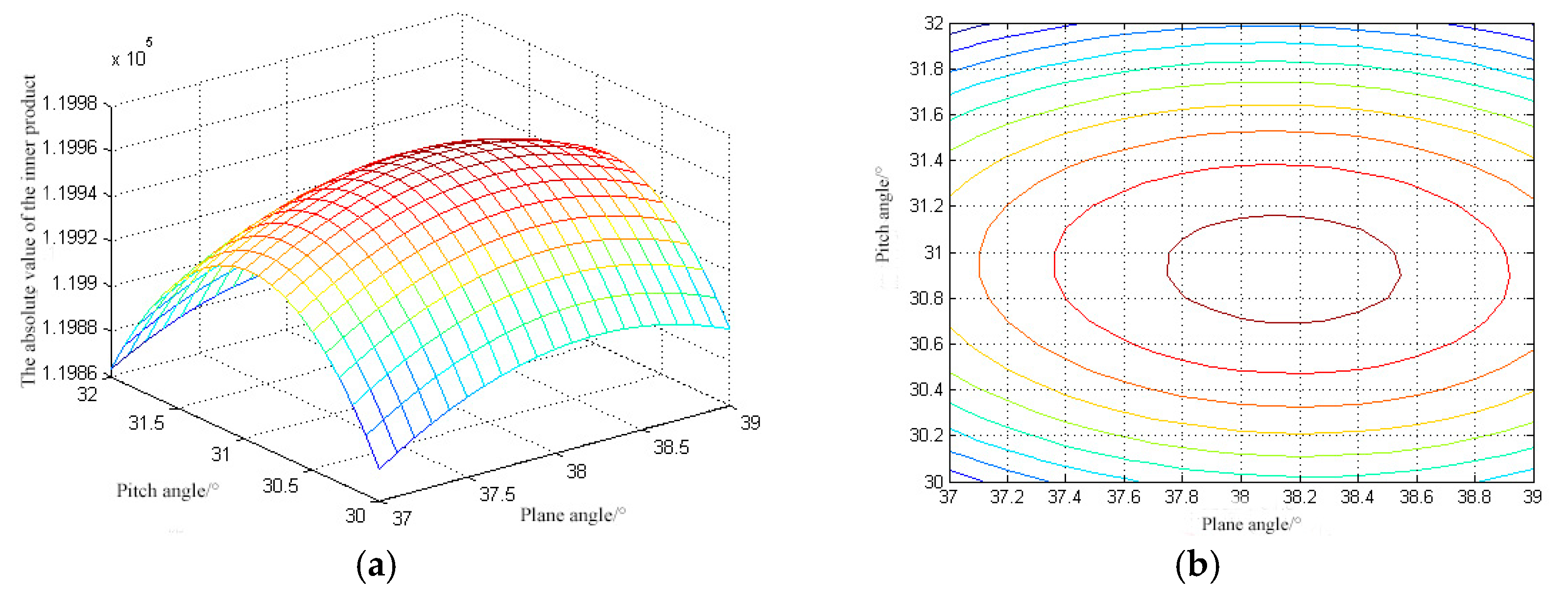Energies 10 00593 g010