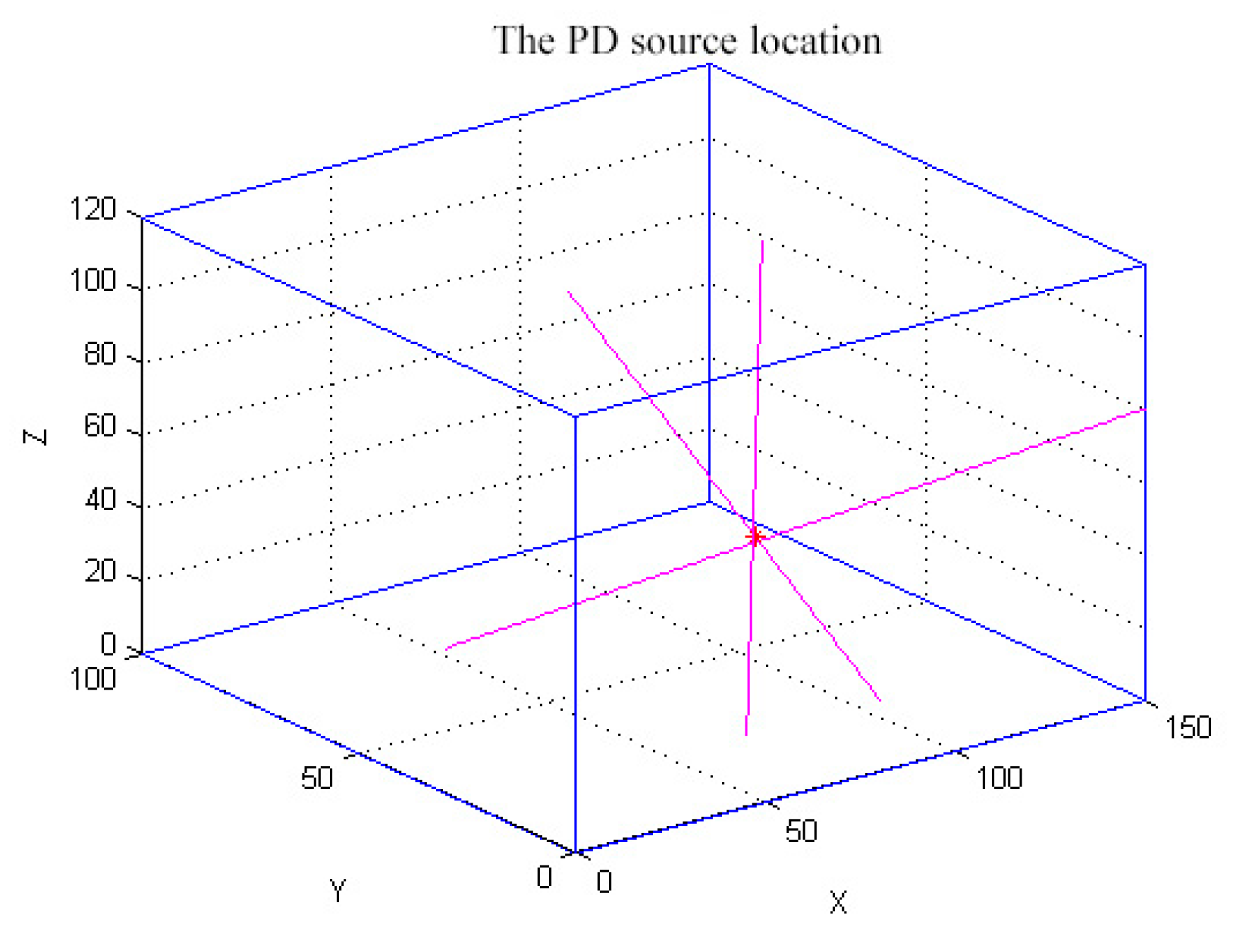Energies 10 00593 g011