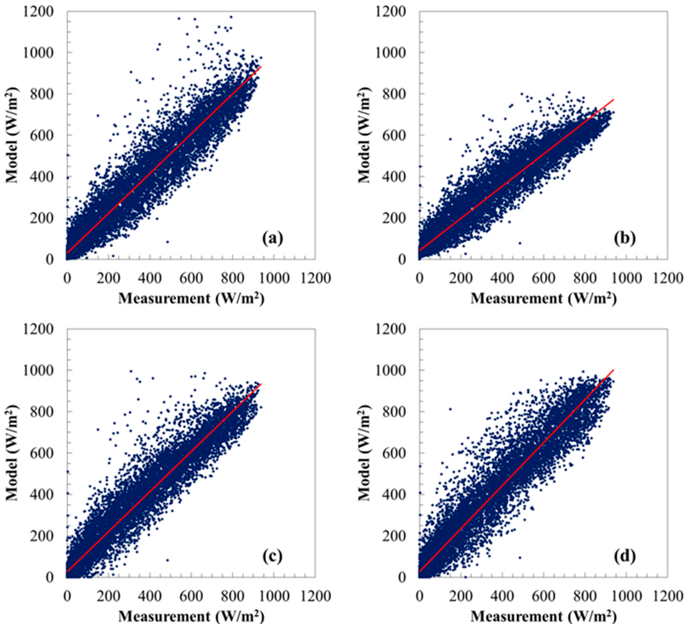 Energies 10 00594 g001 550
