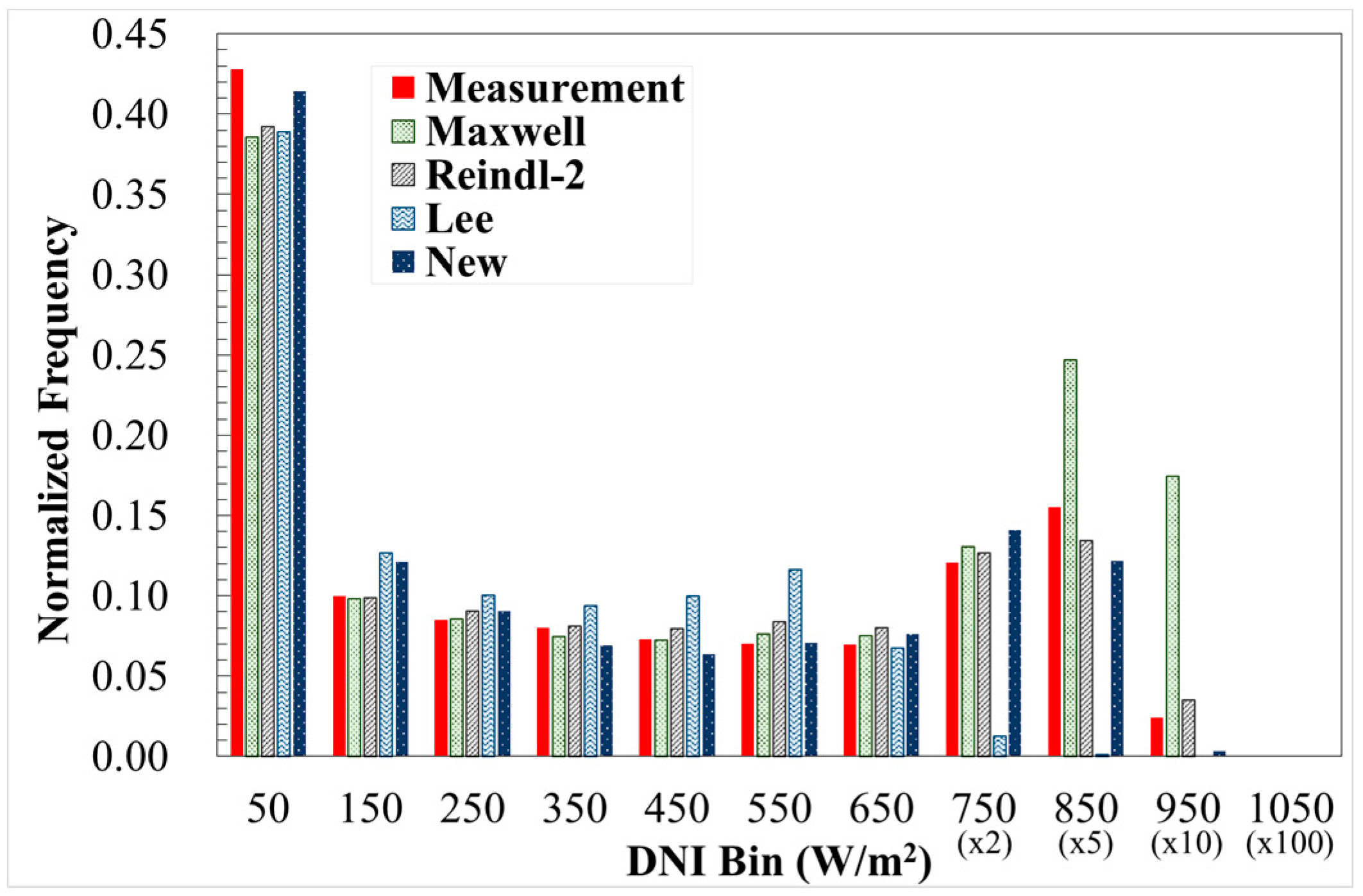 Energies 10 00594 g002 550