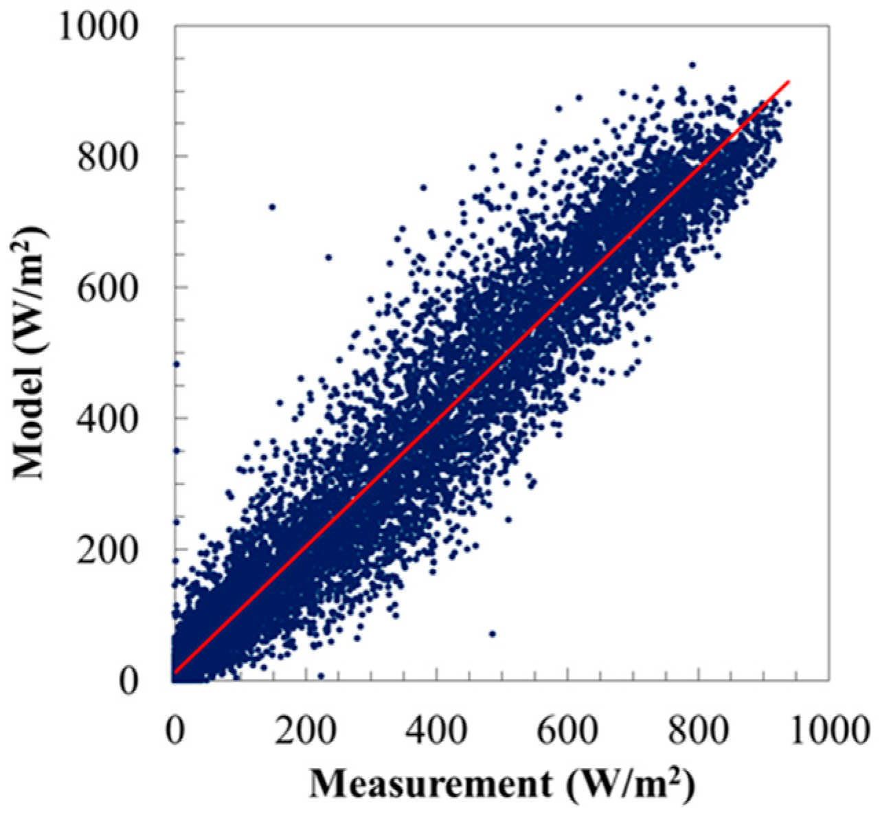 Energies 10 00594 g005 550