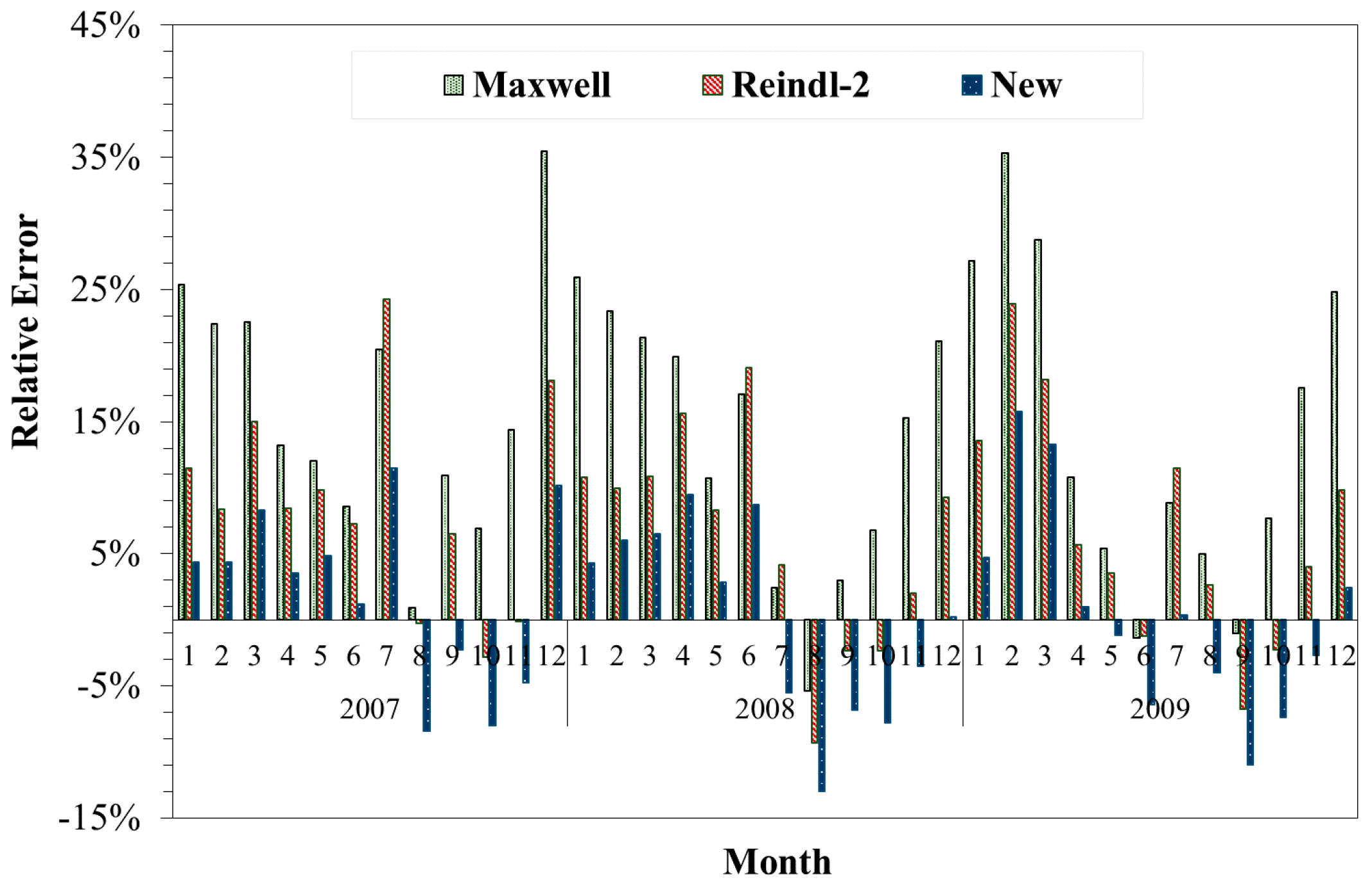 Energies 10 00594 g006 550