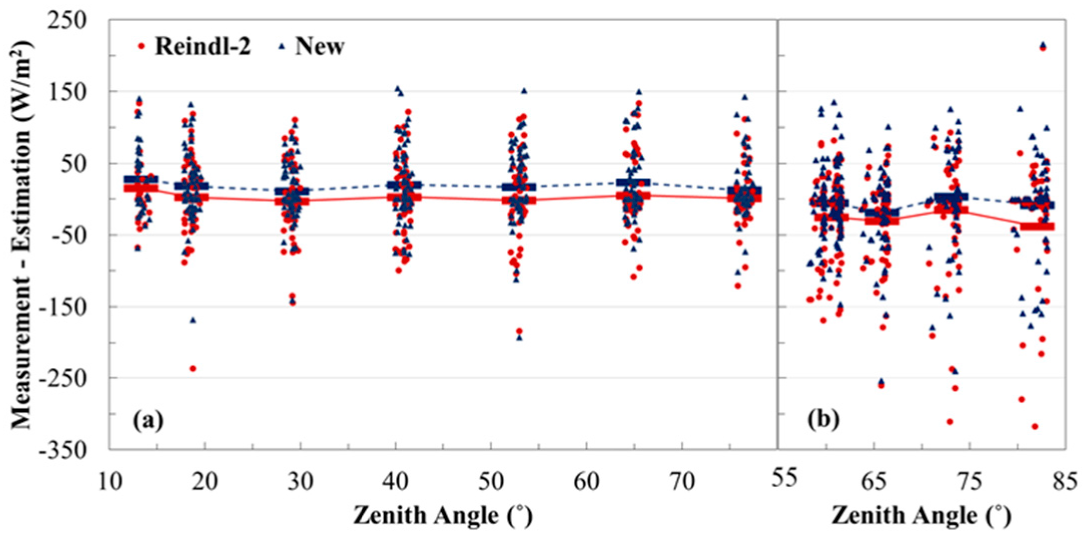Energies 10 00594 g007 550