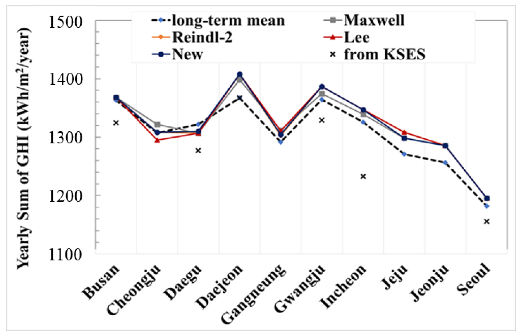 Energies 10 00594 g008 550
