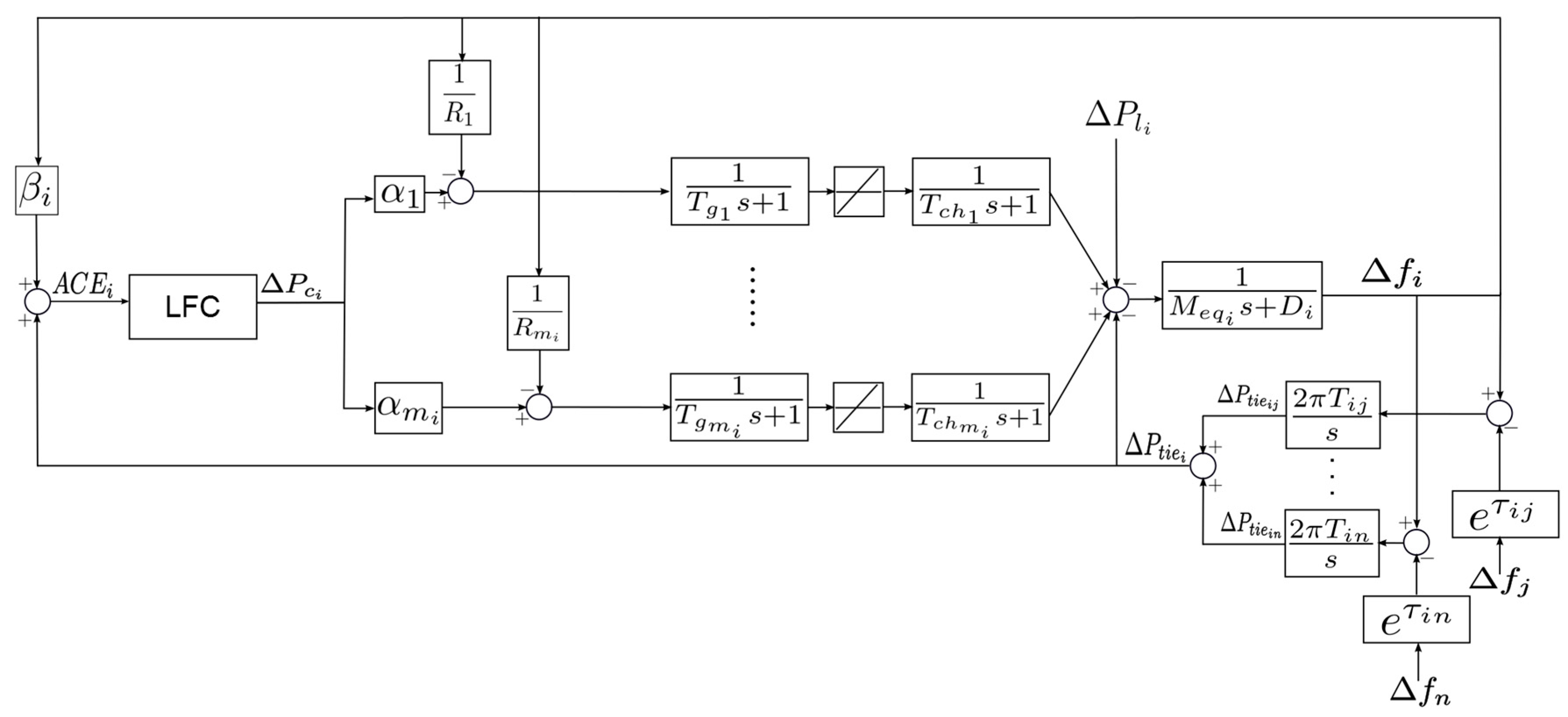 Energies 10 00595 g001 550