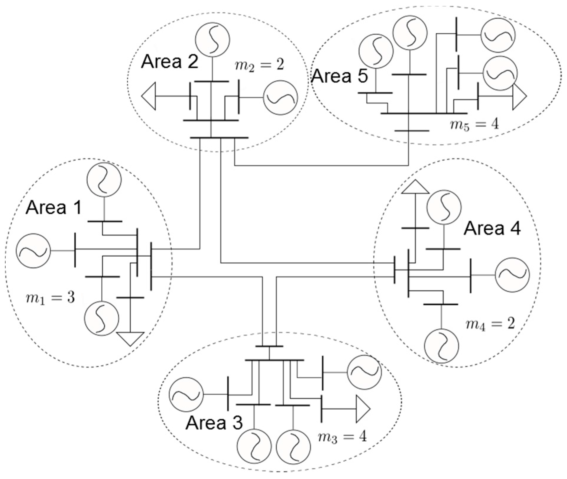 Energies 10 00595 g004 550