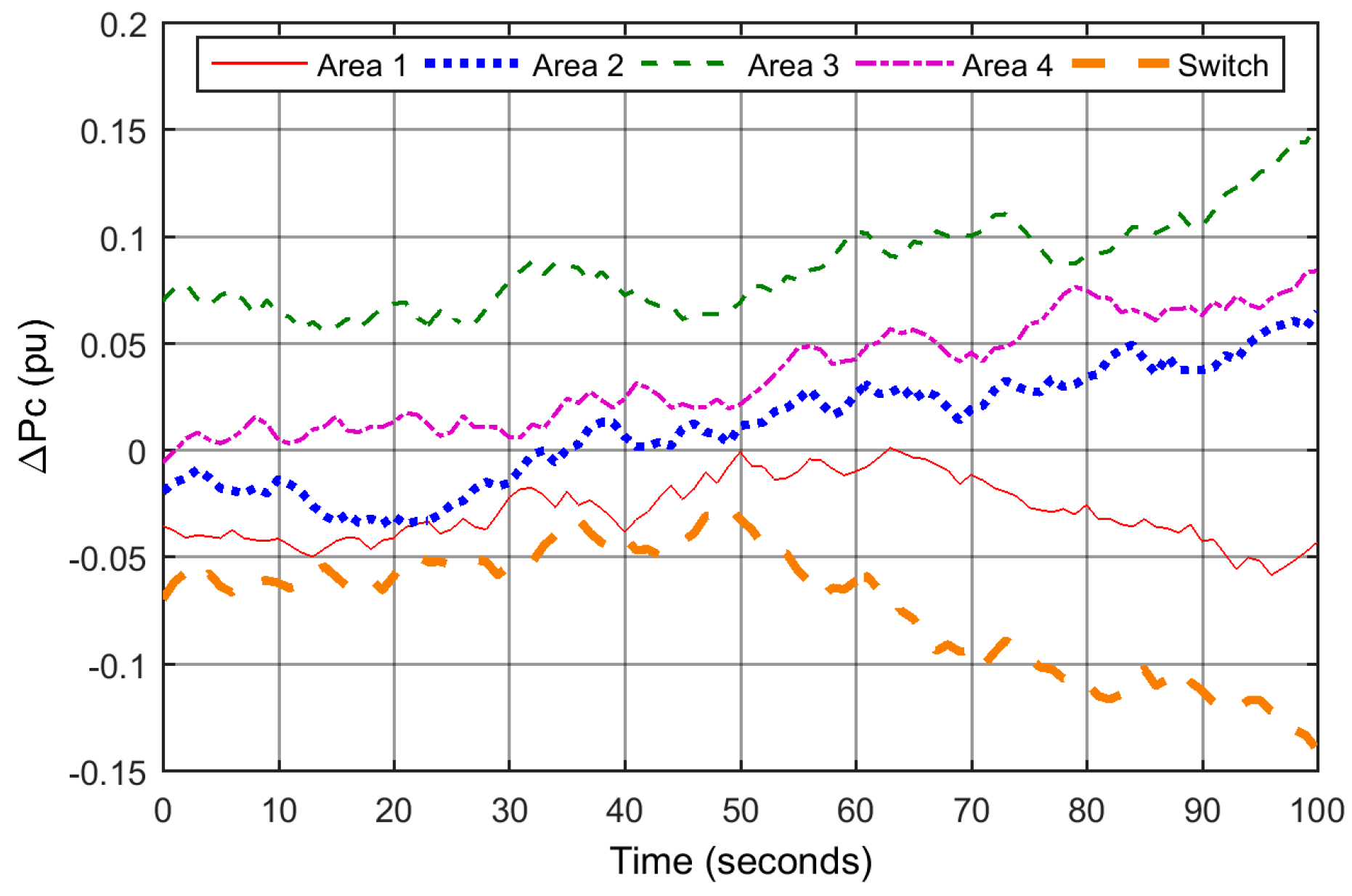 Energies 10 00595 g005 550