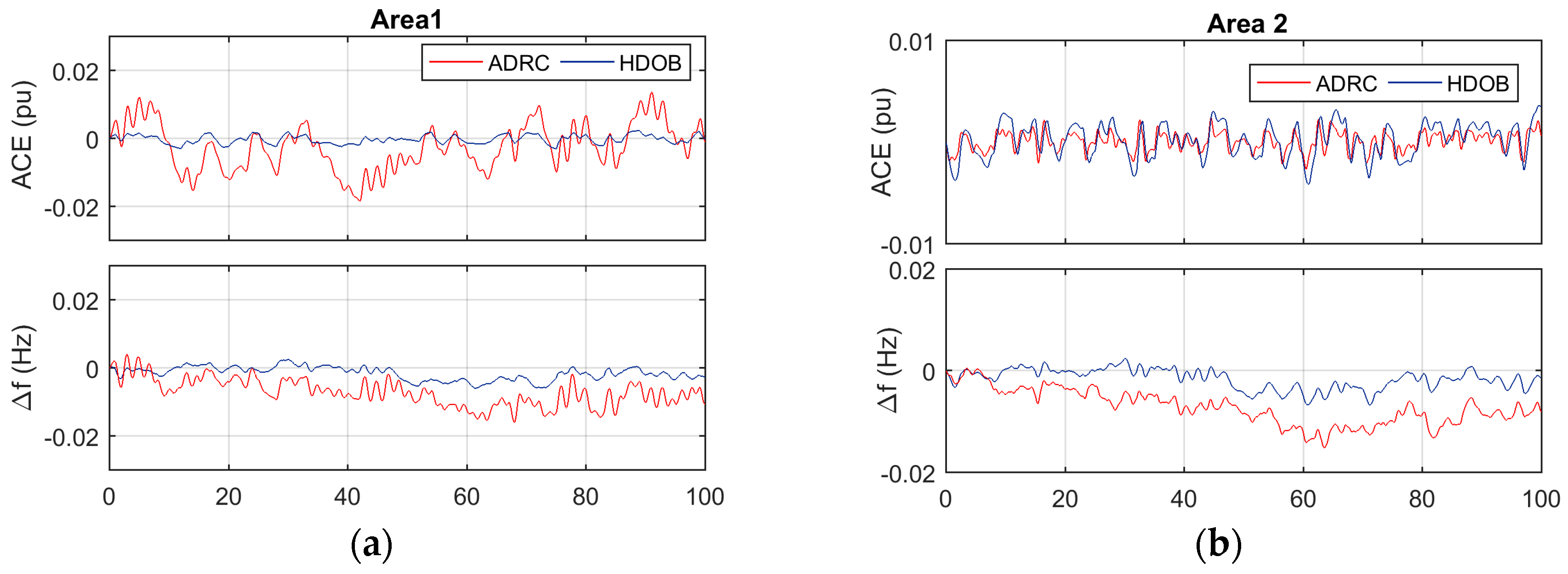 Energies 10 00595 g006a 550
