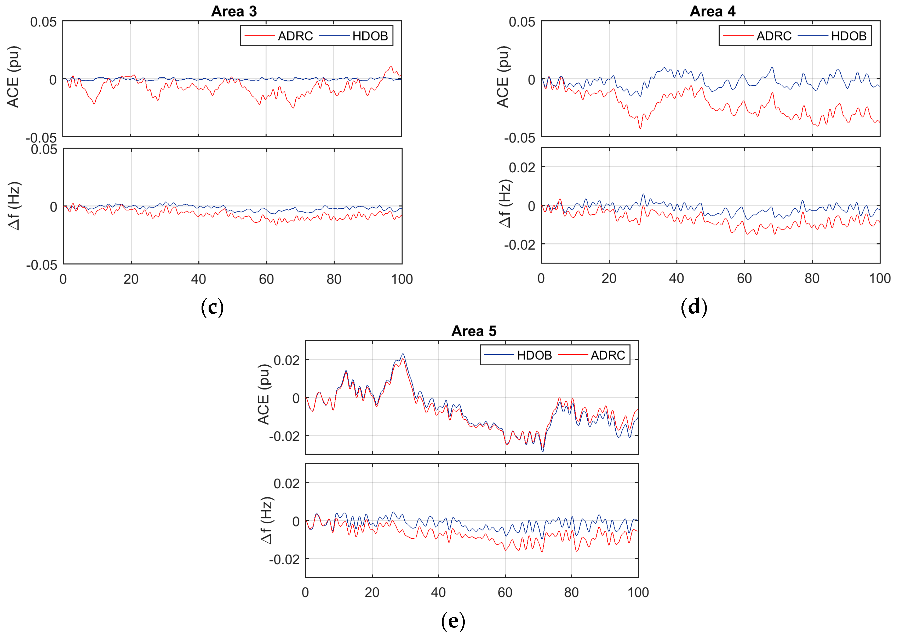 Energies 10 00595 g006b 550