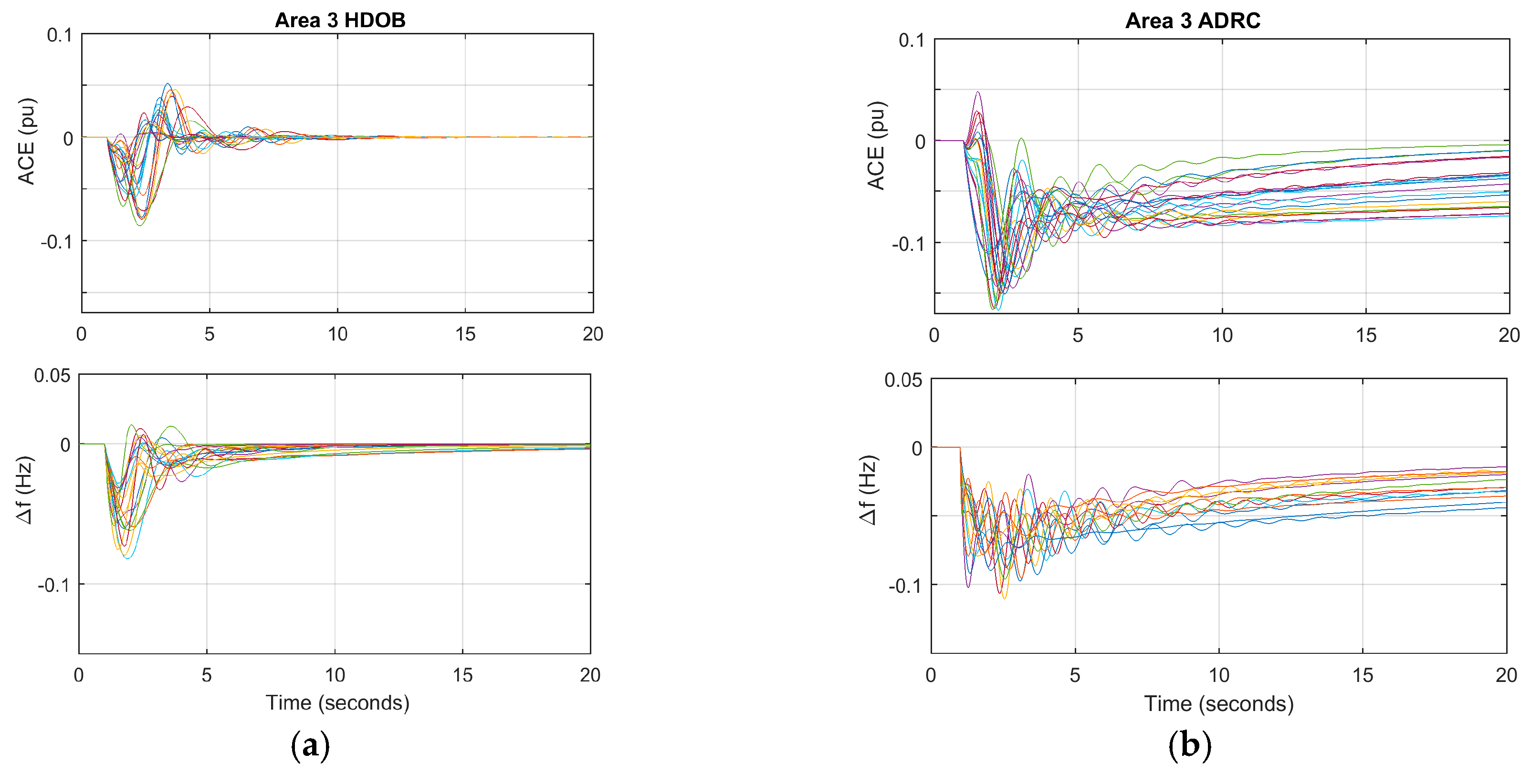 Energies 10 00595 g009 550