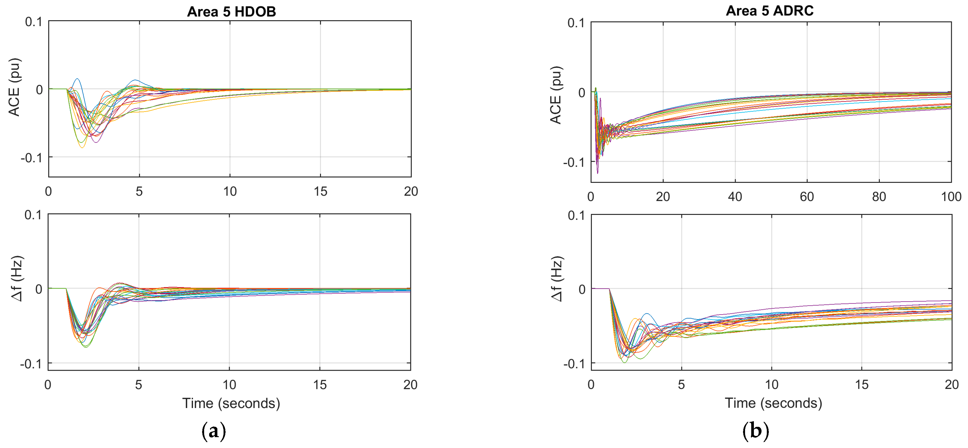 Energies 10 00595 g011 550