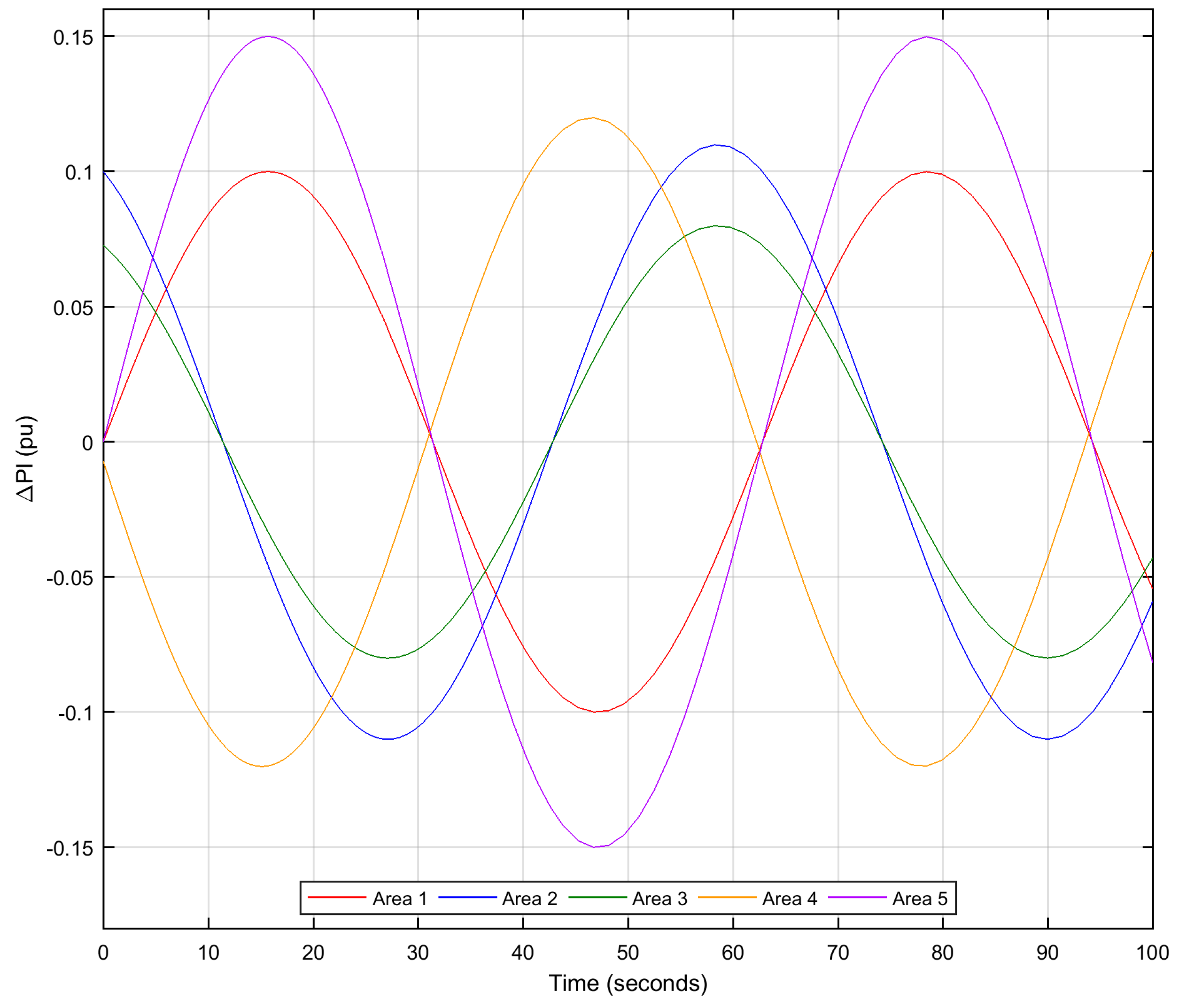 Energies 10 00595 g012 550