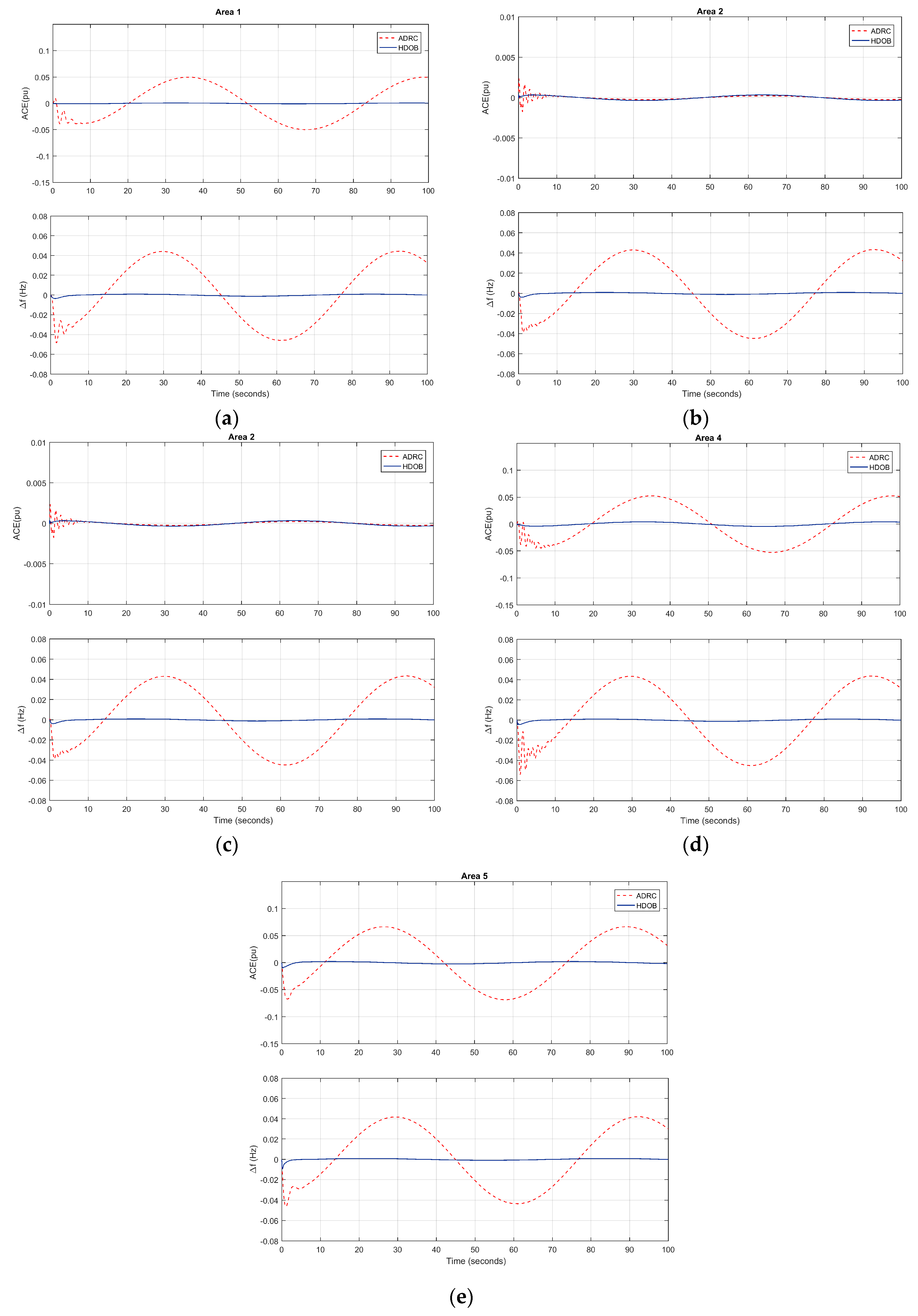 Energies 10 00595 g013 550