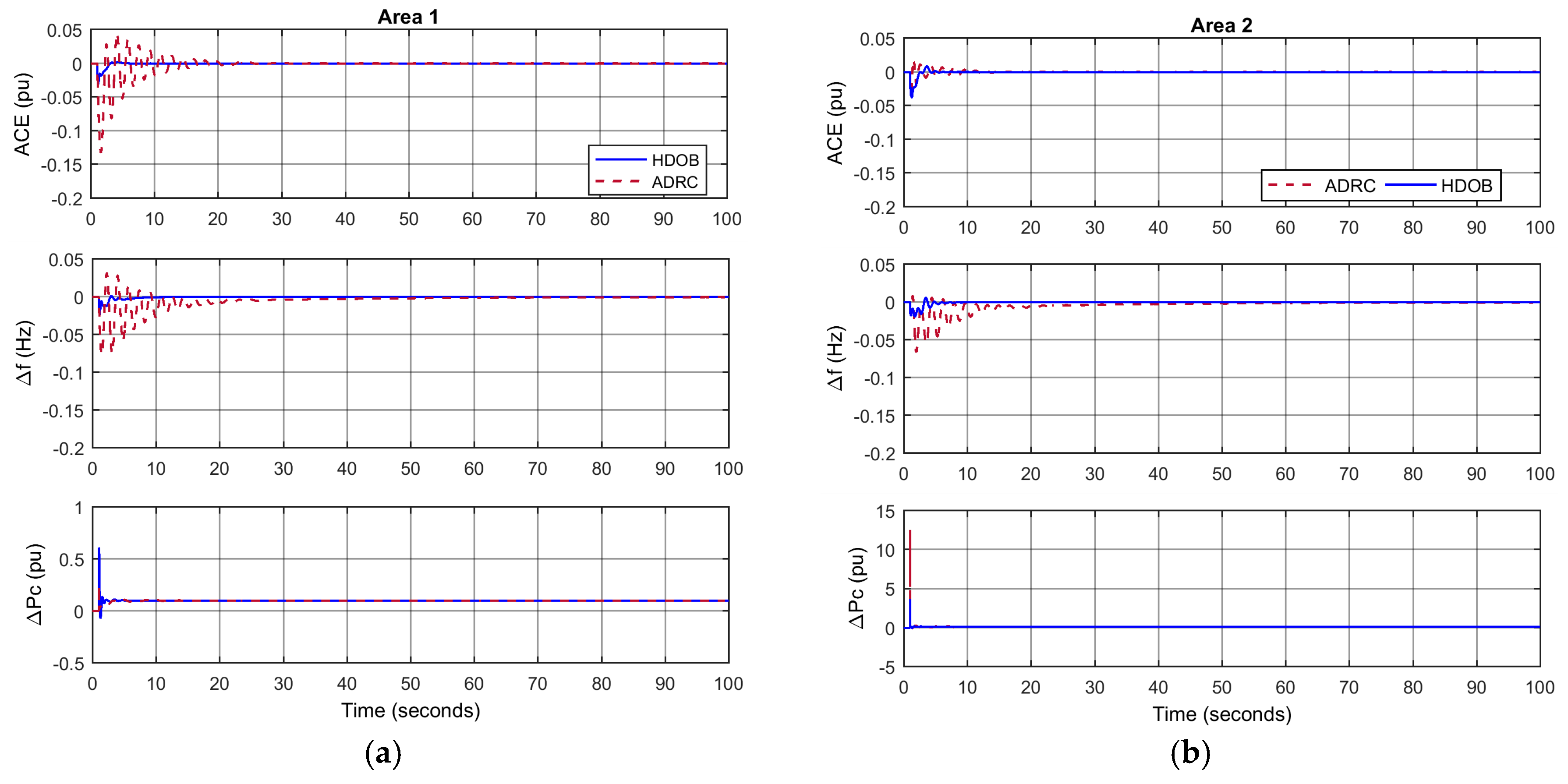 Energies 10 00595 g015a 550