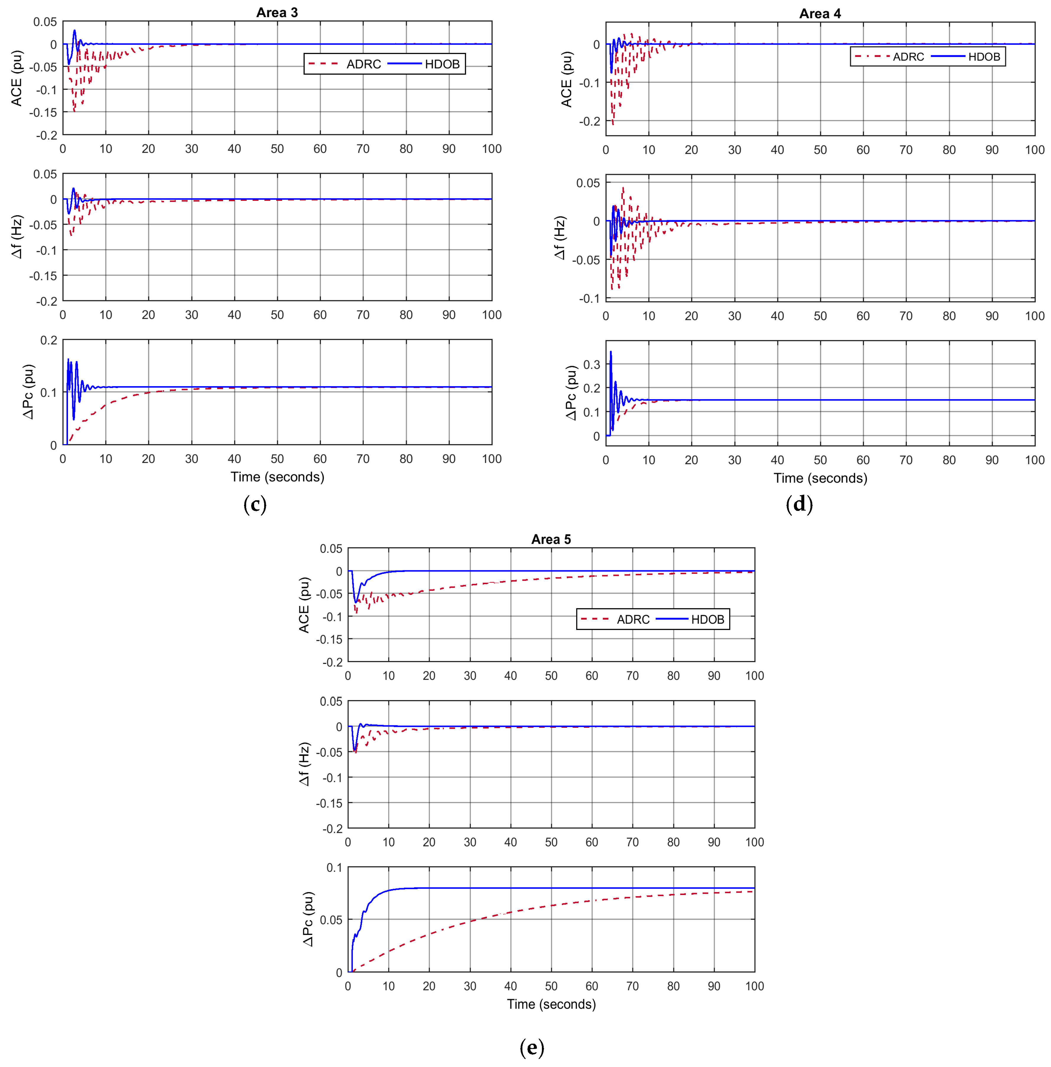 Energies 10 00595 g015b 550