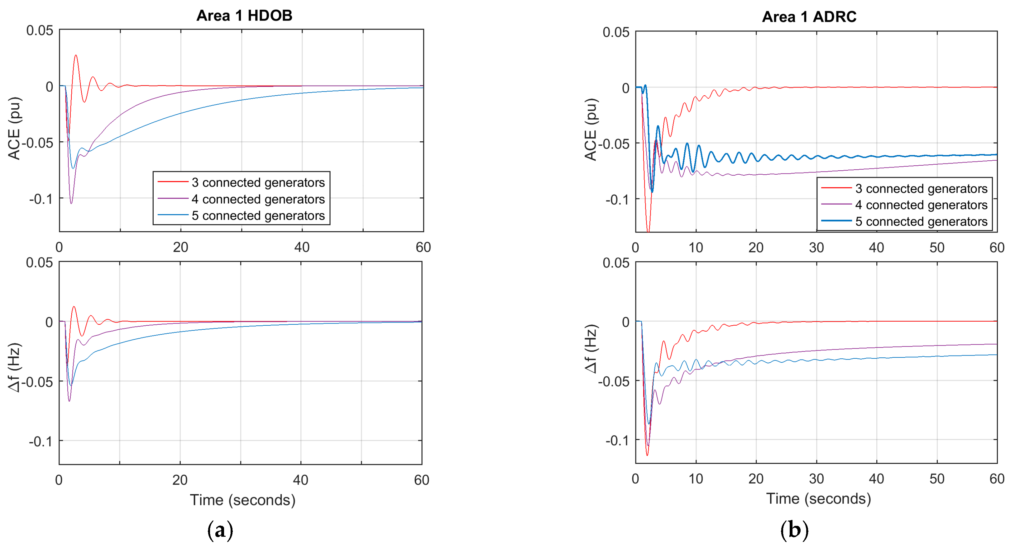 Energies 10 00595 g017 550