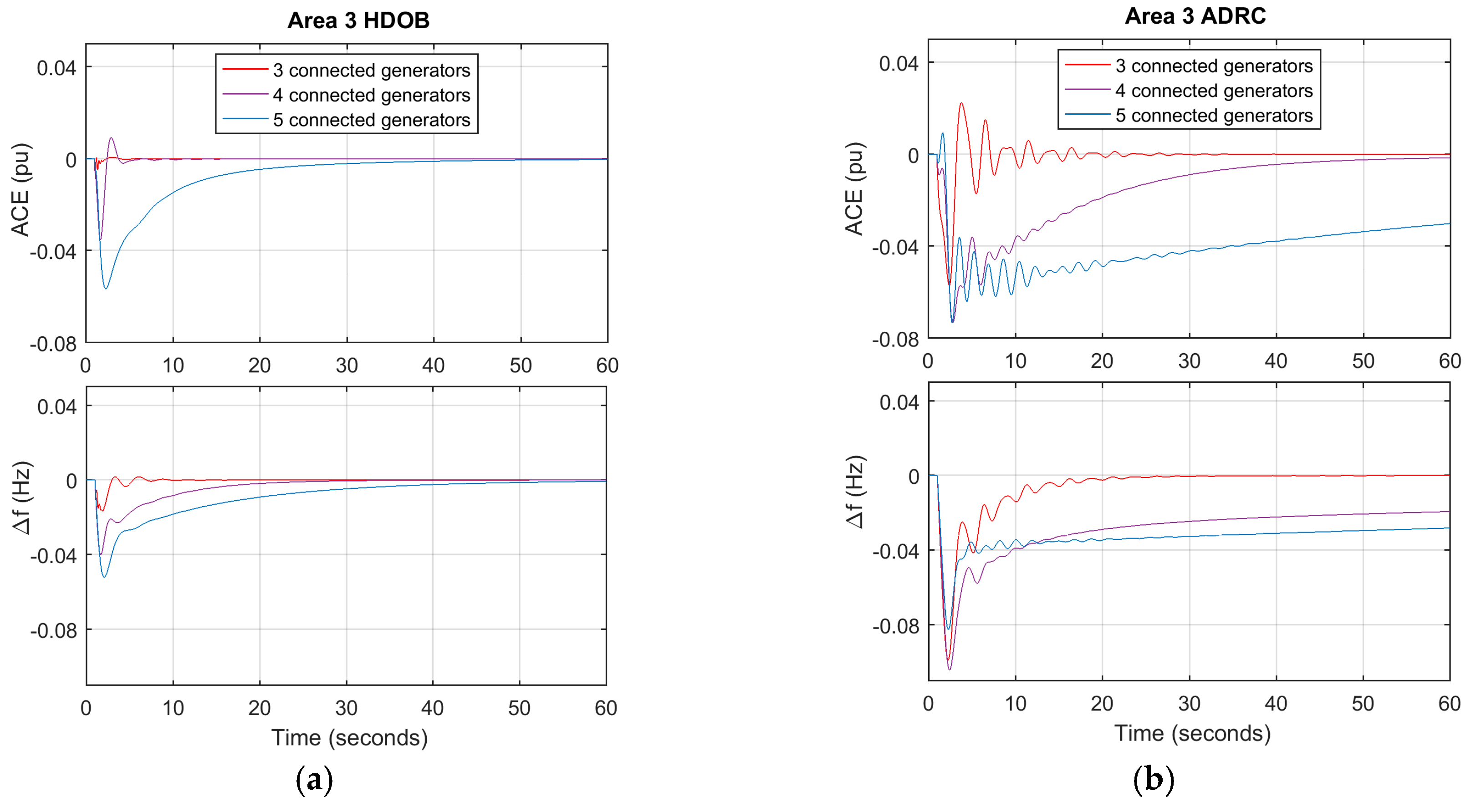 Energies 10 00595 g018 550
