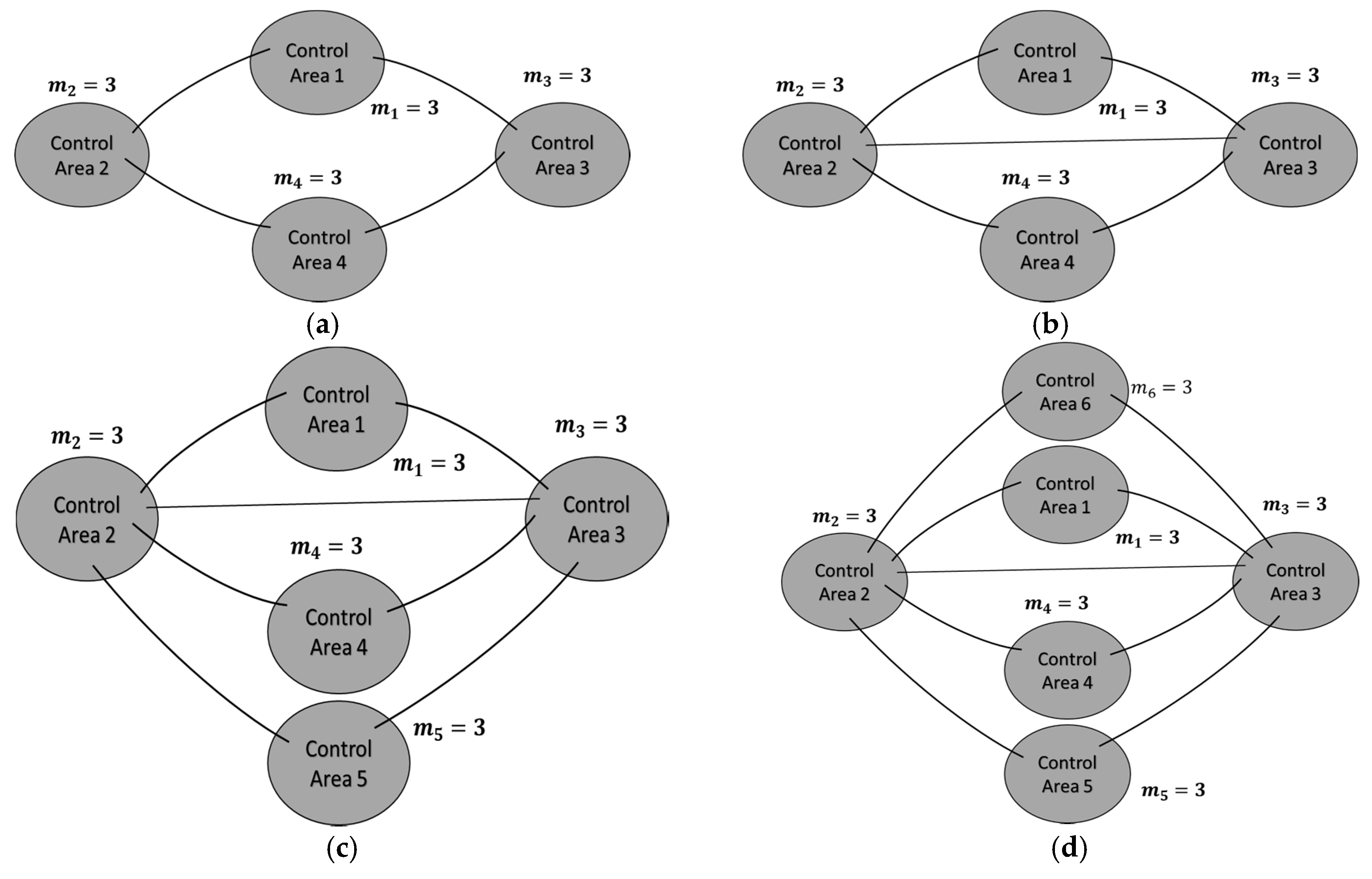 Energies 10 00595 g019 550