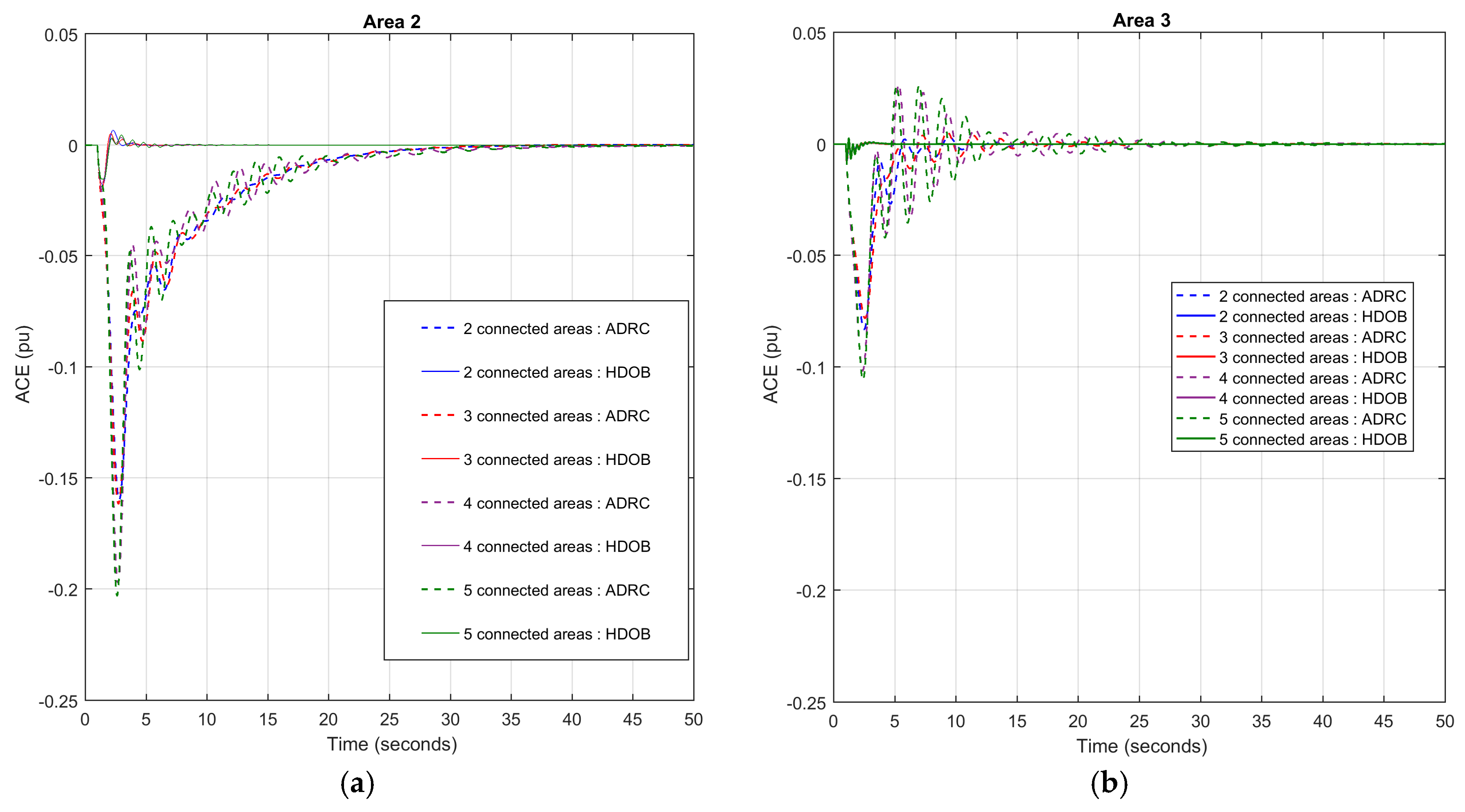 Energies 10 00595 g020 550