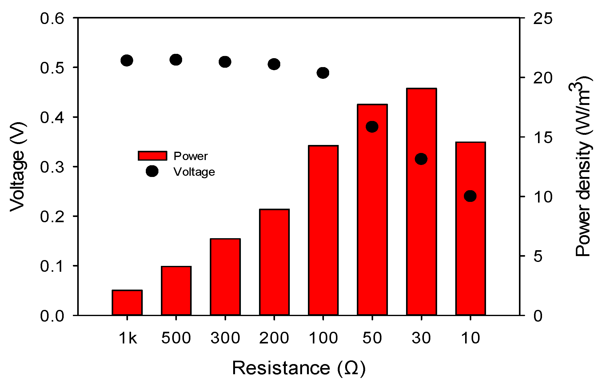 Energies 10 00596 g005 550