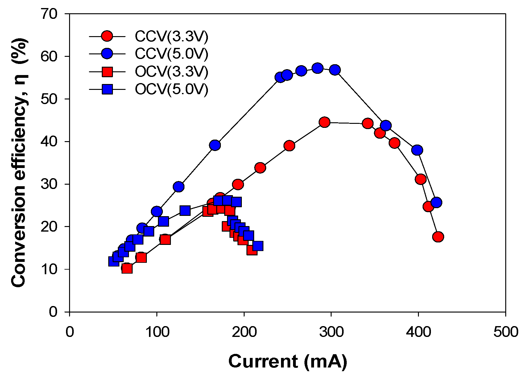 Energies 10 00596 g007 550