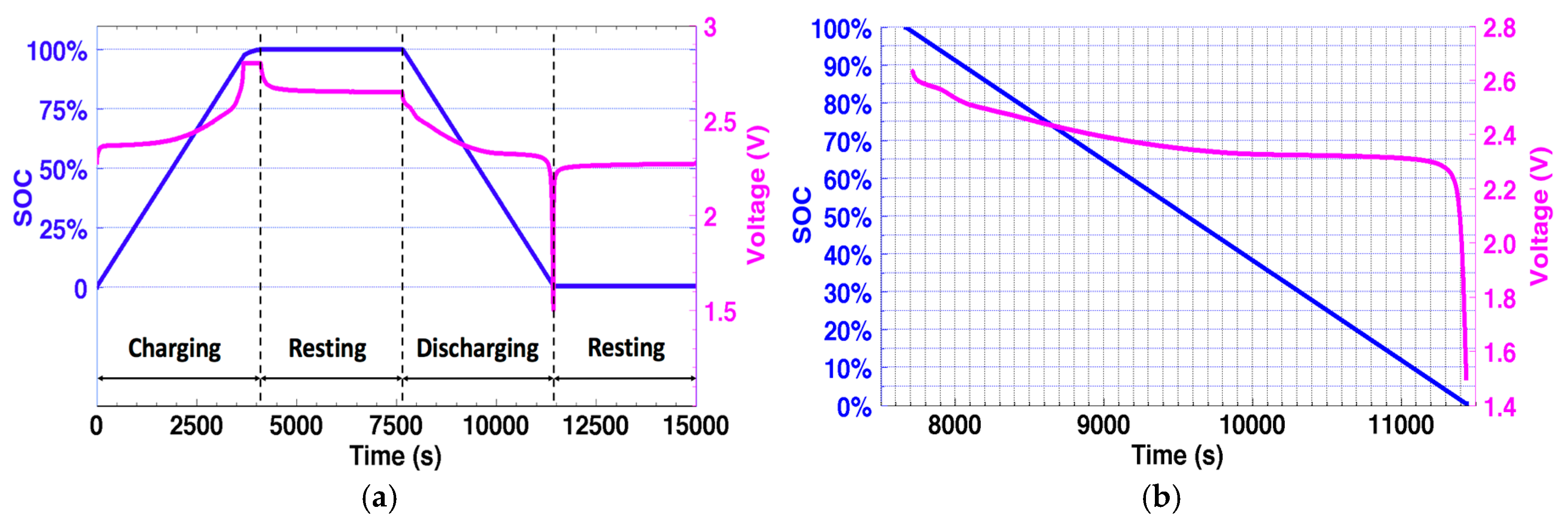 Energies 10 00597 g002 550