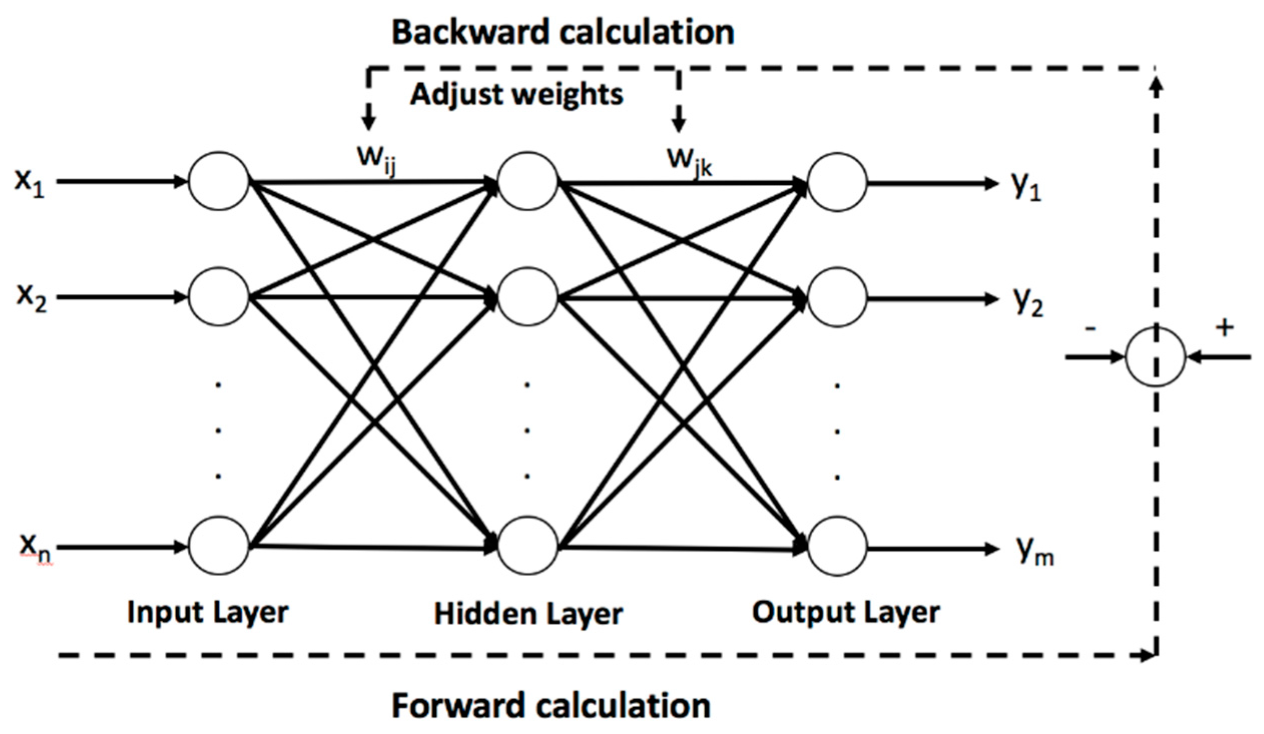 Energies 10 00597 g005 550