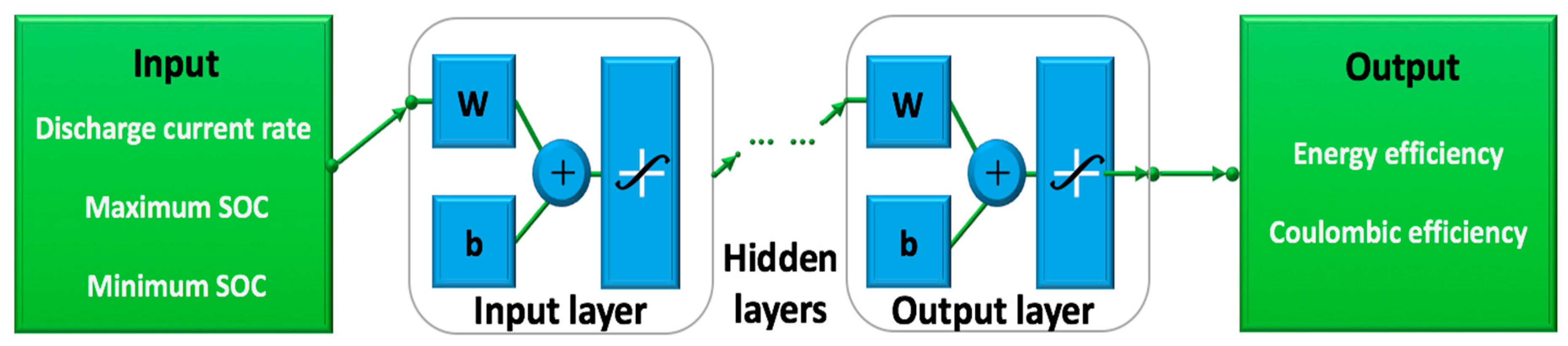 Energies 10 00597 g006 550