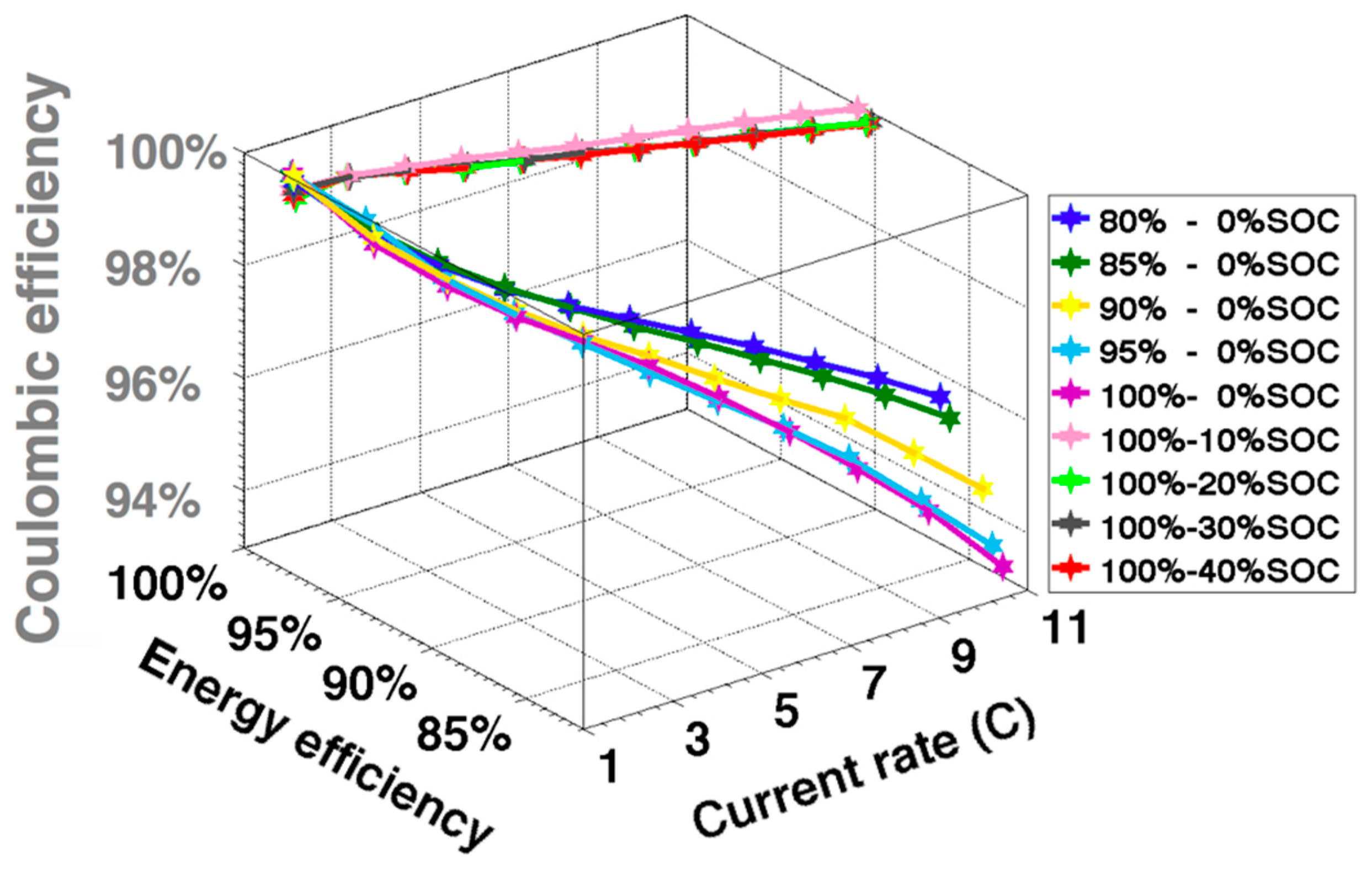 Energies 10 00597 g007 550