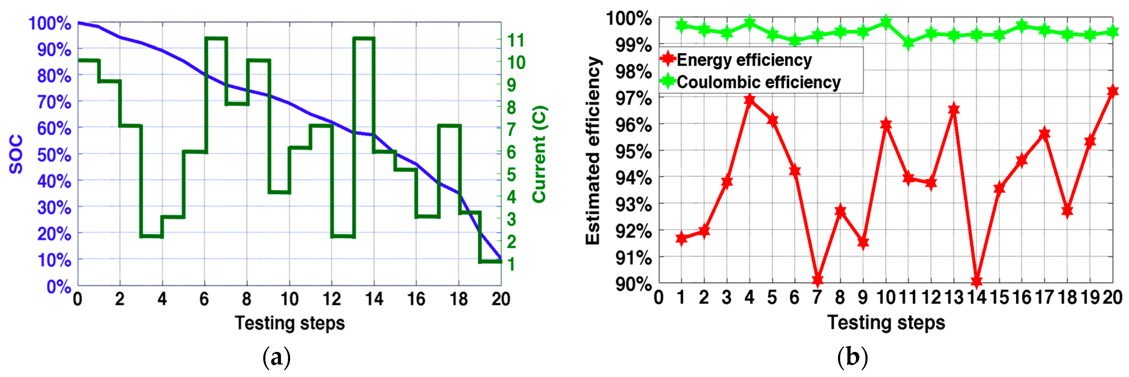 Energies 10 00597 g009 550