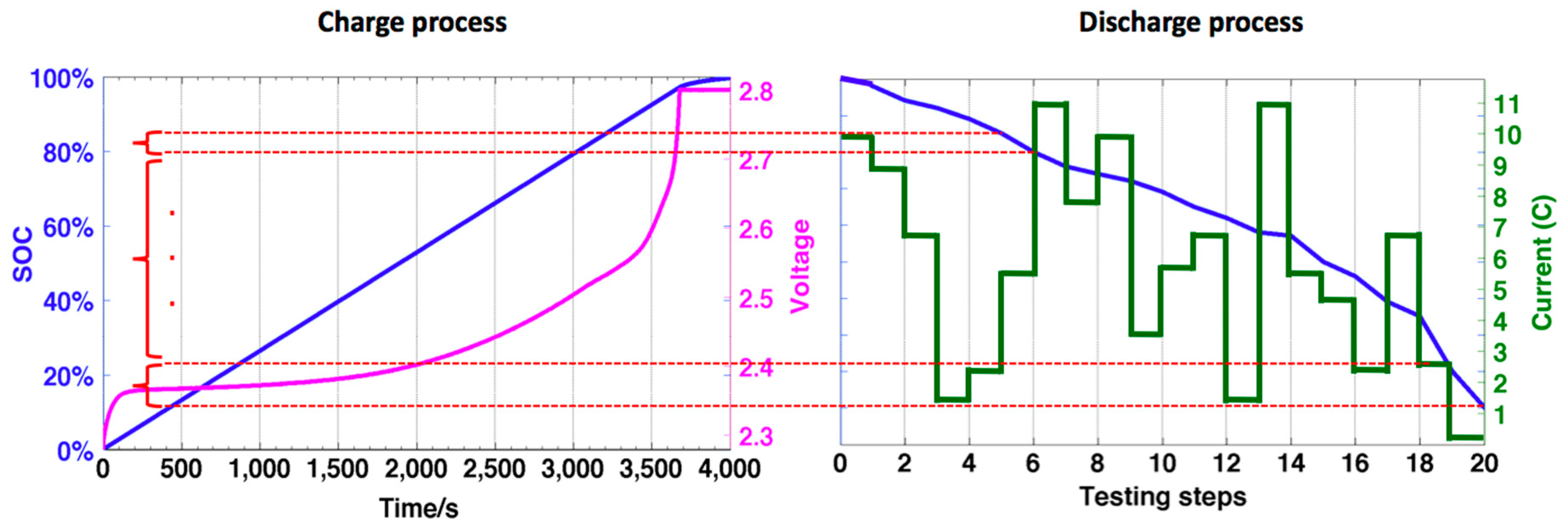 Energies 10 00597 g010 550